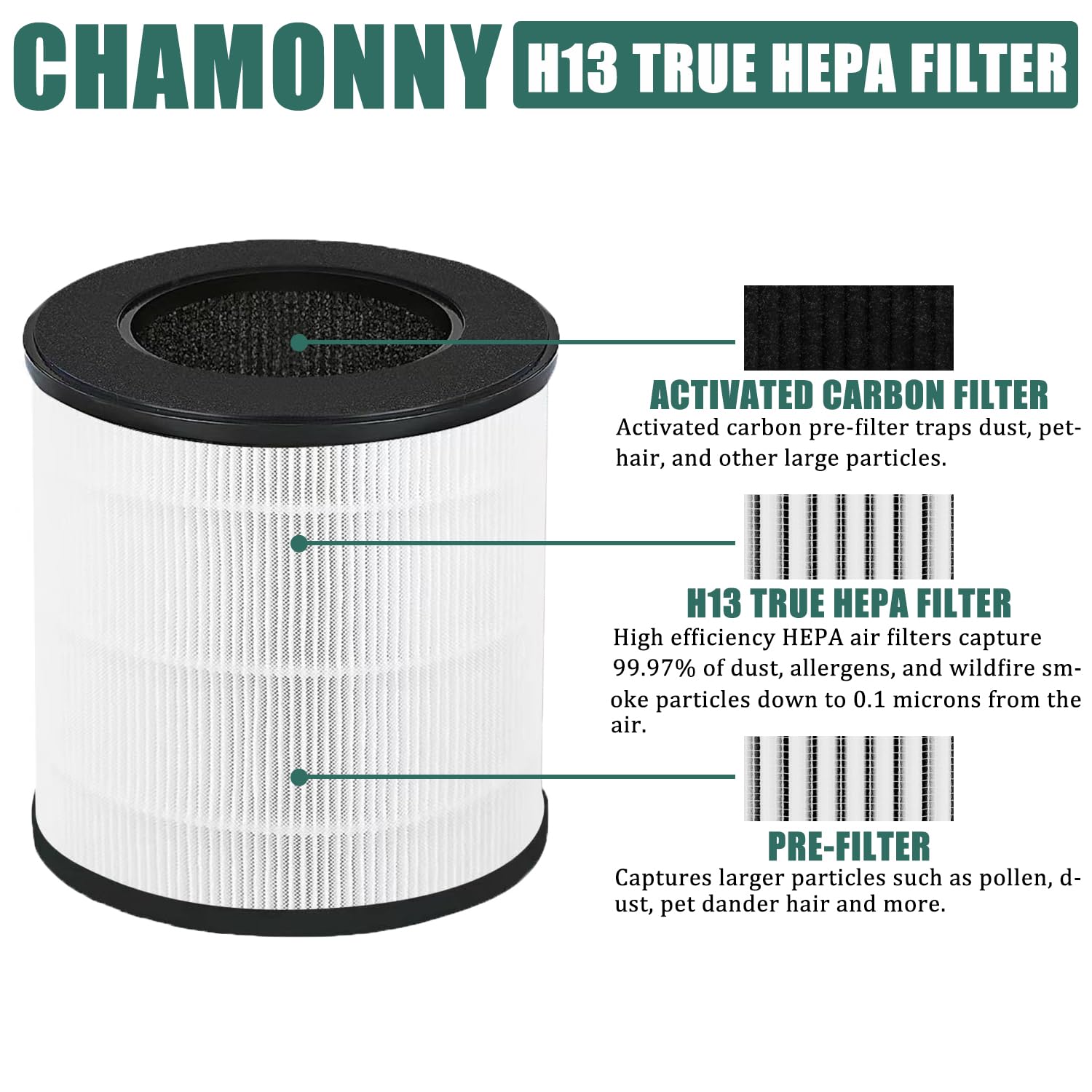 Chamonny B-D02U Filter Replacement, Compatible With Vewior B-D02U Air Purifier And Moo-Ka B-D02L And Koios B-D02L Air Purifier,