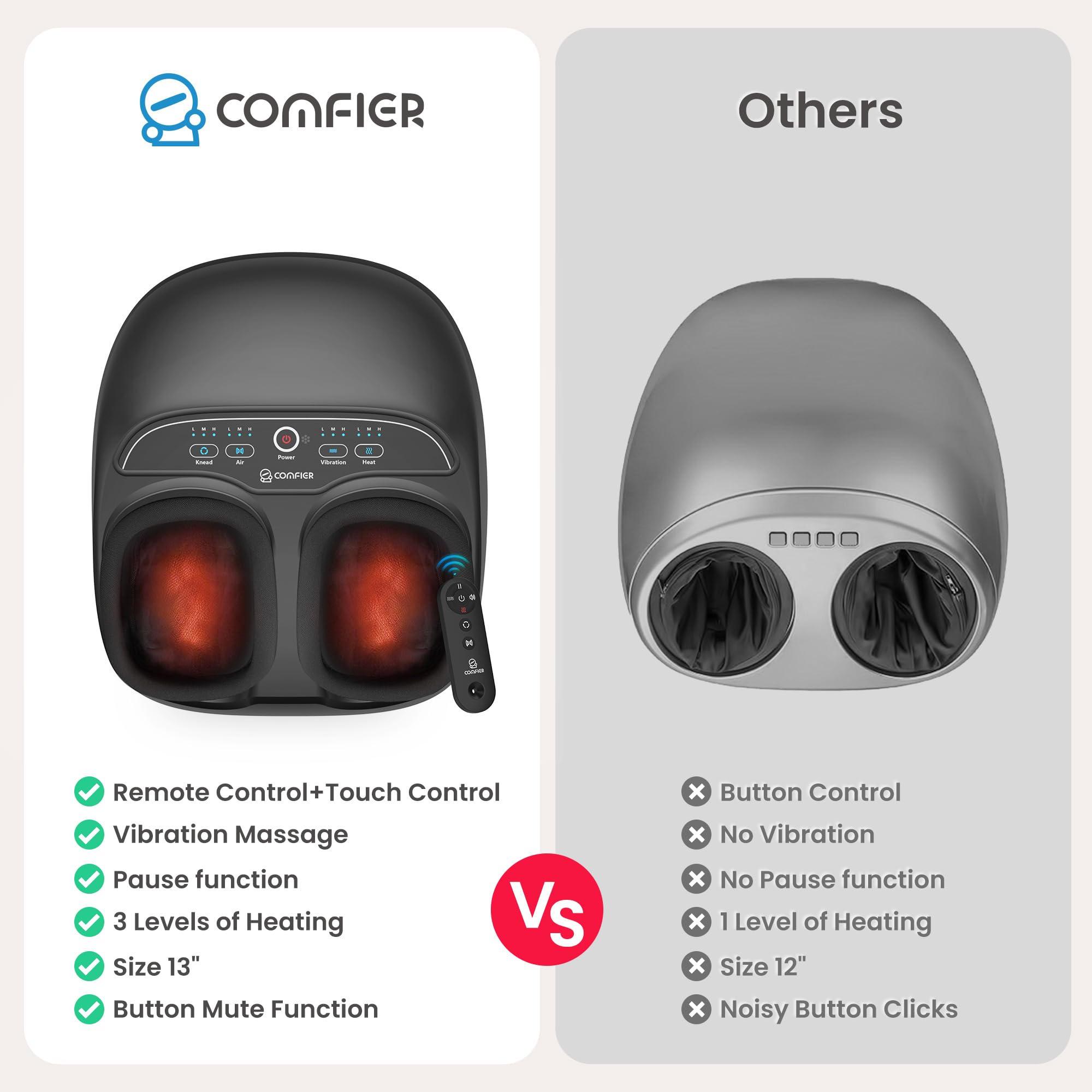 Comfier Foot Massager Machine With Heat,Fsa Hsa Eligible Shiatsu Feet Massager For Plantar Fasciitis Neuropathy, Gifts For Him/H