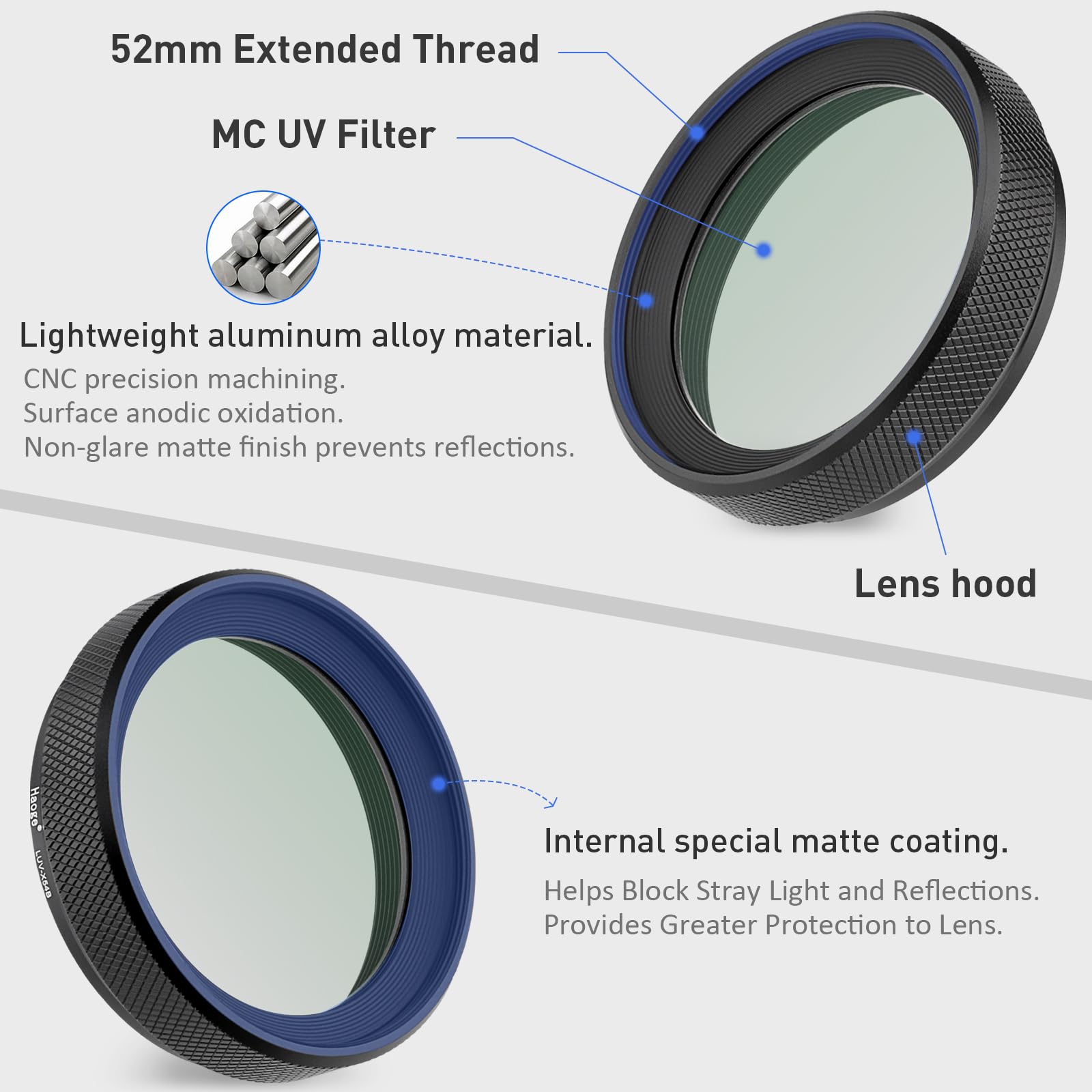 Haoge LUV-X54B Metal Lens Hood & Multicoated UV Filter for Fujifilm X100VI X100V Camera Black