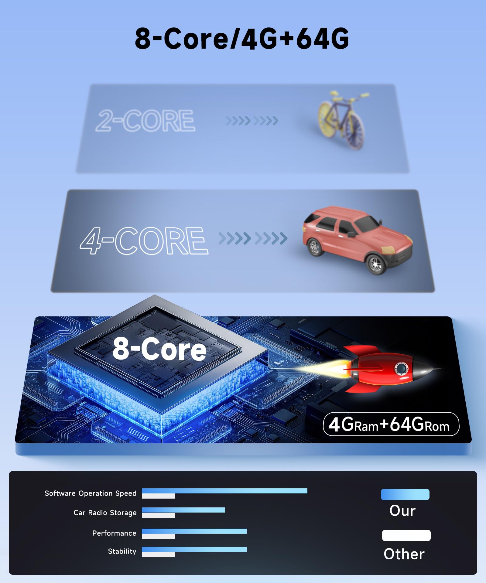 8 Core 4+64G Android Stereo Radio Carplay Android Auto For Mercedes Benz C Class C180 C200 C230 C250 C300 C350 W204 S204 2006 20