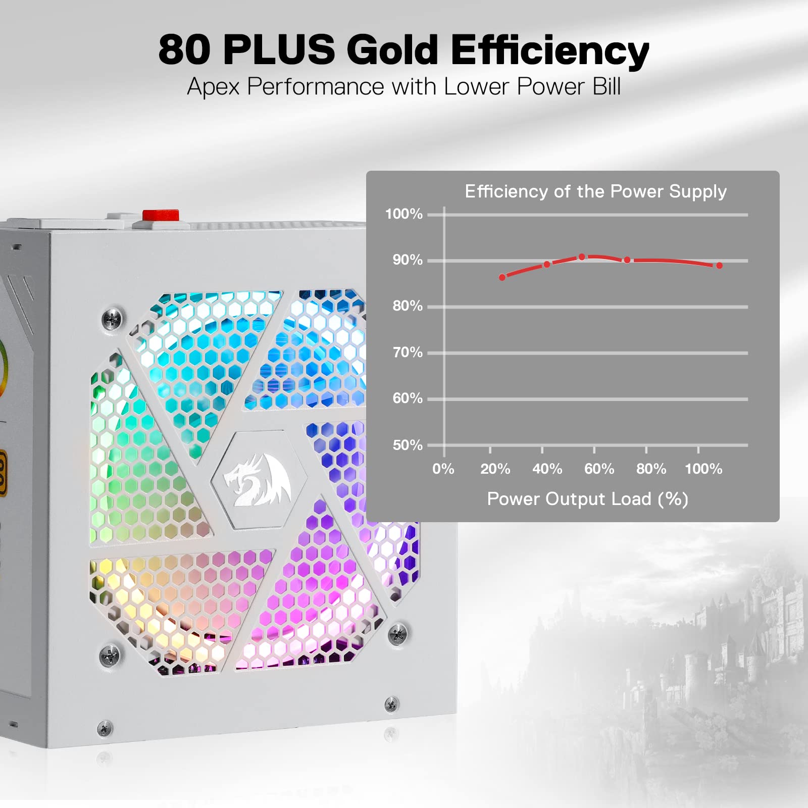 Redragon Psu006 80+ Gold 750 Watt Atx Fully Modular Power Supply W/ 80 Plus Gold Certified, Compact 160Mm Size And Low Noise Rgb