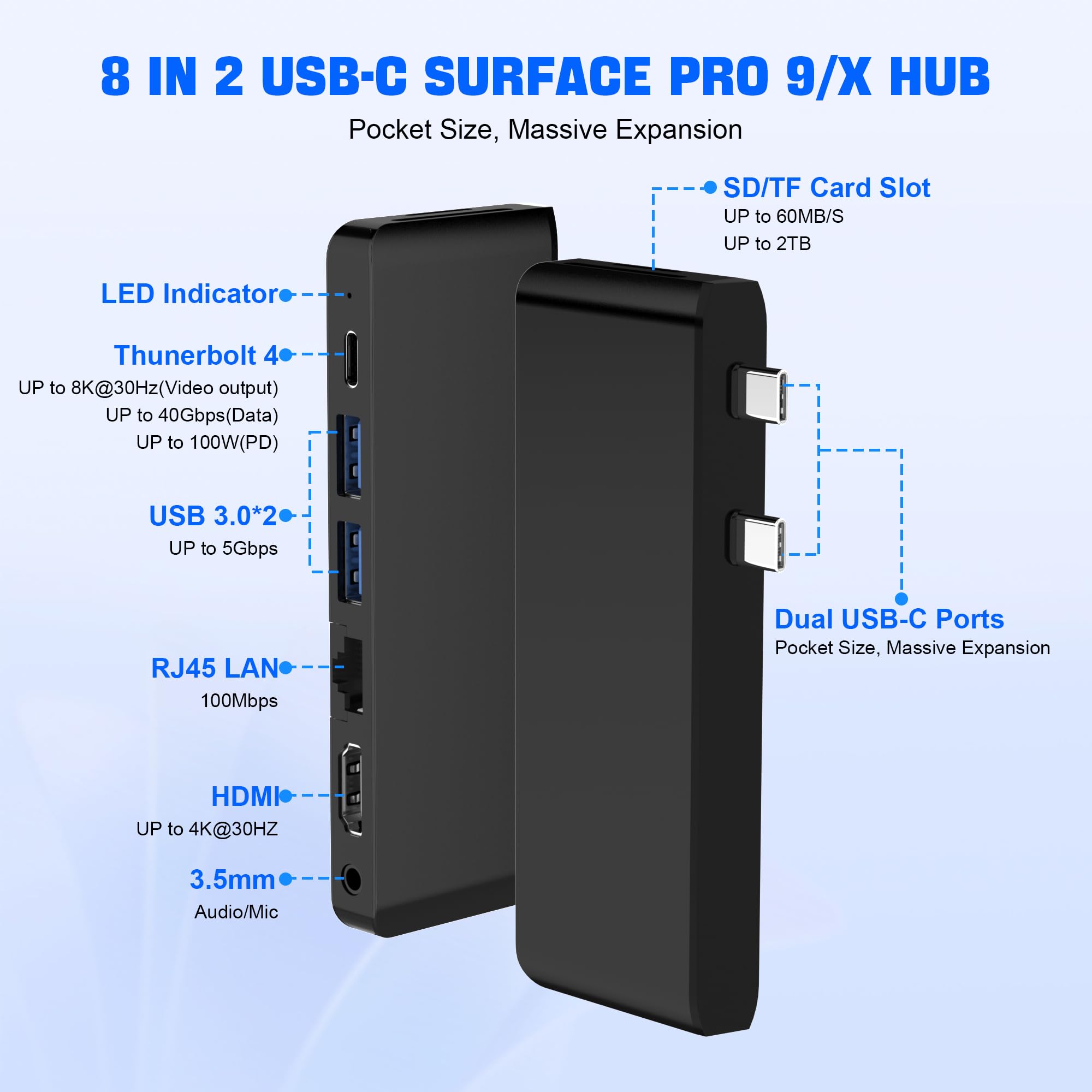 Surface Pro 9 Docking Station With 4K Hdmi, Usb C Thunderbolt 4 (8K@30Hz Video+40G Data+100W Pd), 100M Rj45, 2 Usb 3.0, Sd/Tf Ca