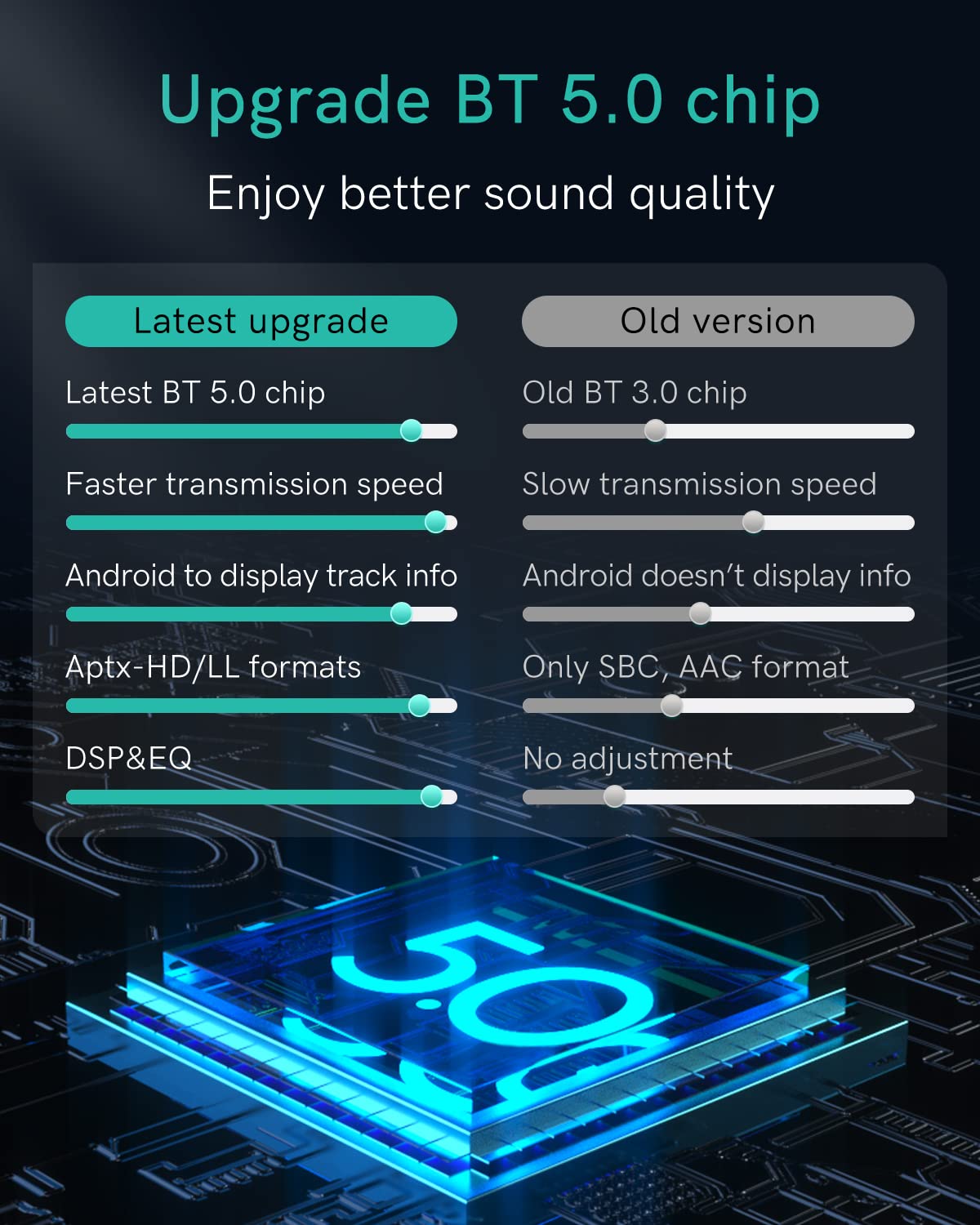 Choocl Bluetooth 5.0 Aptx Hd Car Adapter Compatible For Audi Ami Mmi, Mercedes Media Interface And Volkswagen Mdi Connector (A2
