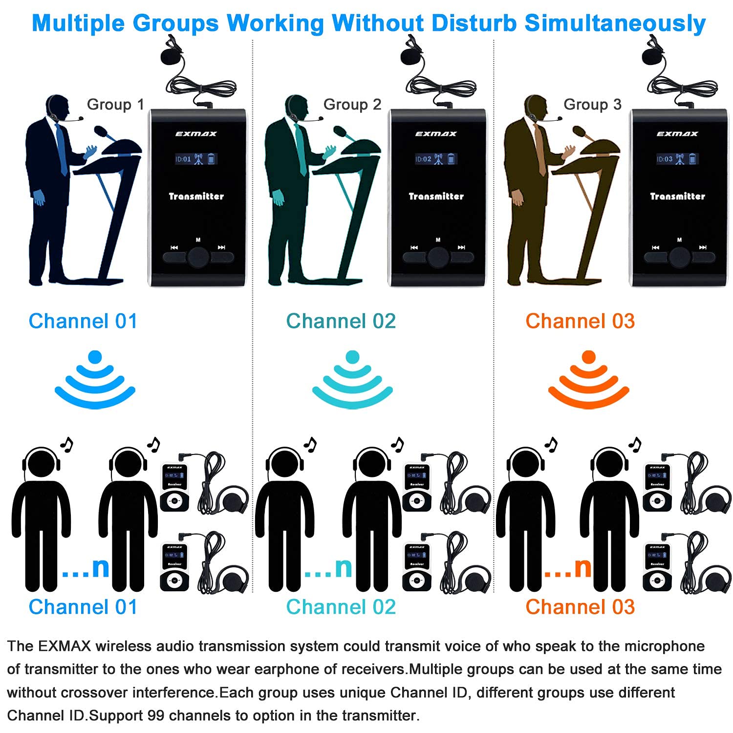 Exmax Atg 100T 195Mhz Wireless Tour Guide System Simultaneous Translation Interpreting Equipment For Church Translator In Your E