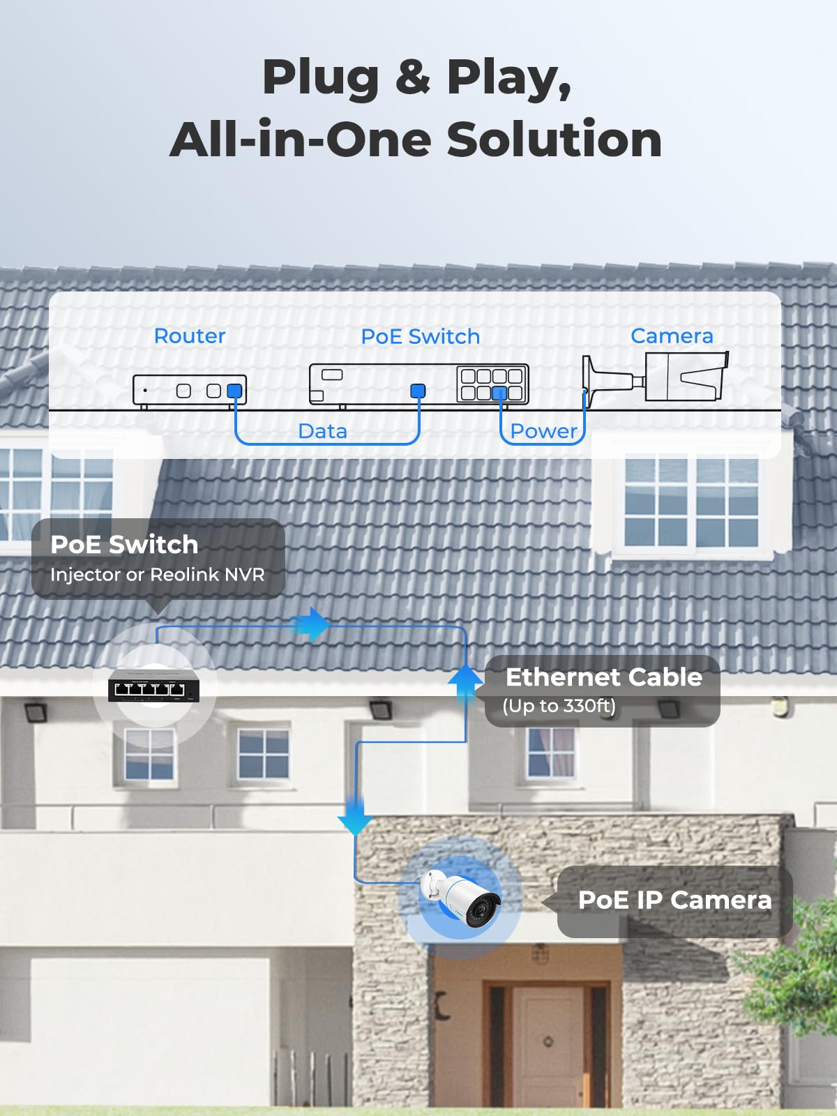 Reolink 5Mp Security Poe Ip Camera, Human/Vehicle/Pet Detection, Time Lapse,100Ft Ir Night Vision, Work With Smart Home, Support 256Gb Sd Card, Surveillance Outdoor Indoor, Rlc 510A