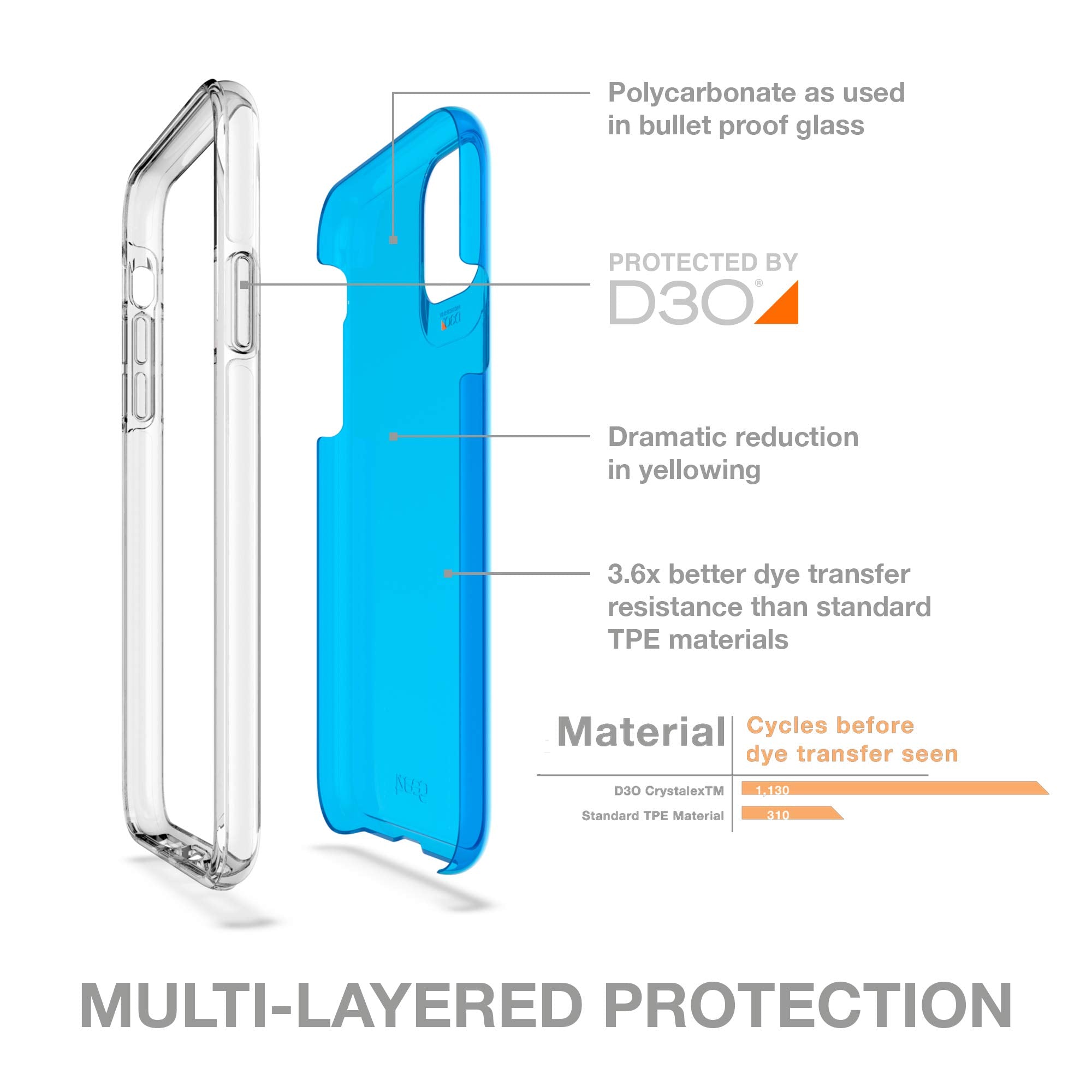 Zagg Gear4 Crystal Palace Neon Compatible With Iphone 11 Pro Max Case, Advanced Impact Protection With Integrated D3O Technology