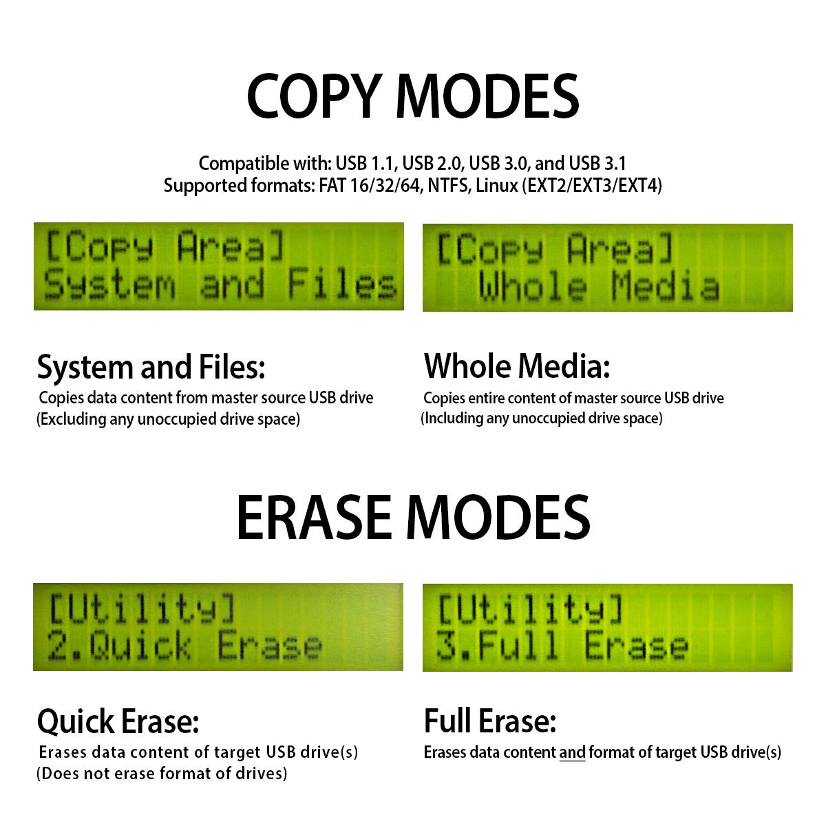 Systor 1 To 7 Usb 3.0/3.1 Duplicator & Sanitizer 18Gb/Min   Standalone Multiple Flash Memory Copier & Storage Drive Eraser, Copy