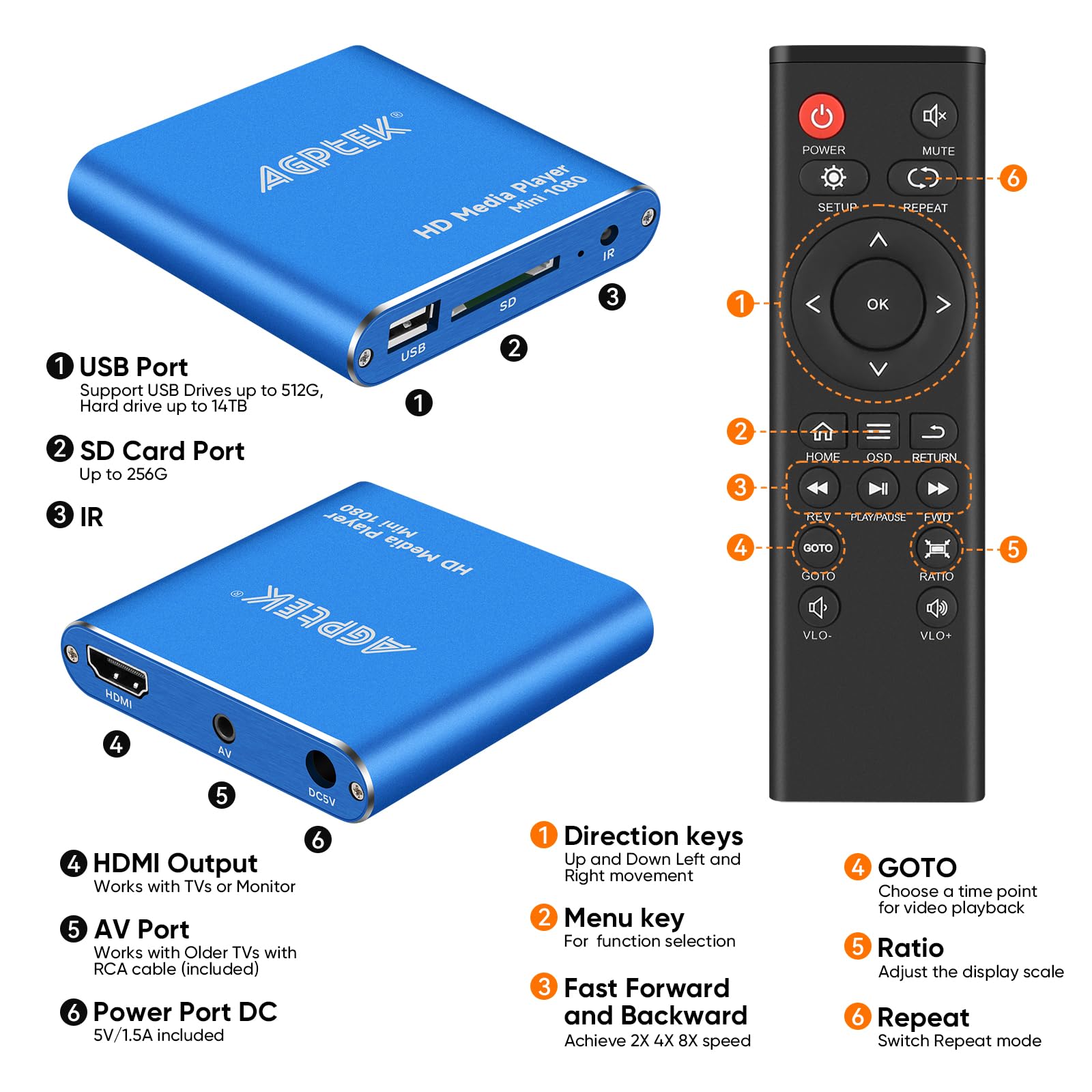 Hdmi Media Player, Blue Mini 1080P Full Hd Ultra Hdmi Mp4 Player For  Mkv/Rm/ Mp4 / Avi Etc  Hdd Usb Flash Drive/Hdd And Sd Card