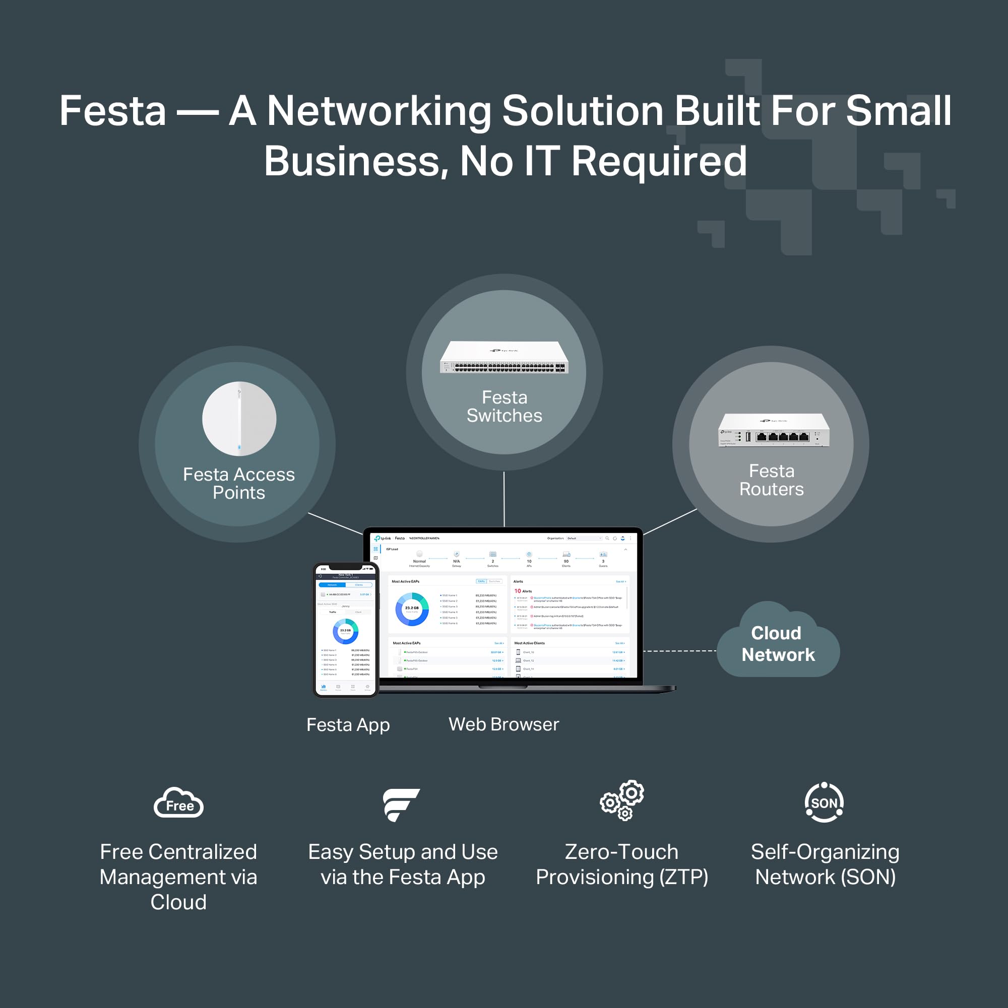 Tp Link Festa Fs308G | 8 Port Gigabit Smart Managed Switch | Self Organizing Network | Free Cloud Management | Fanless | Static