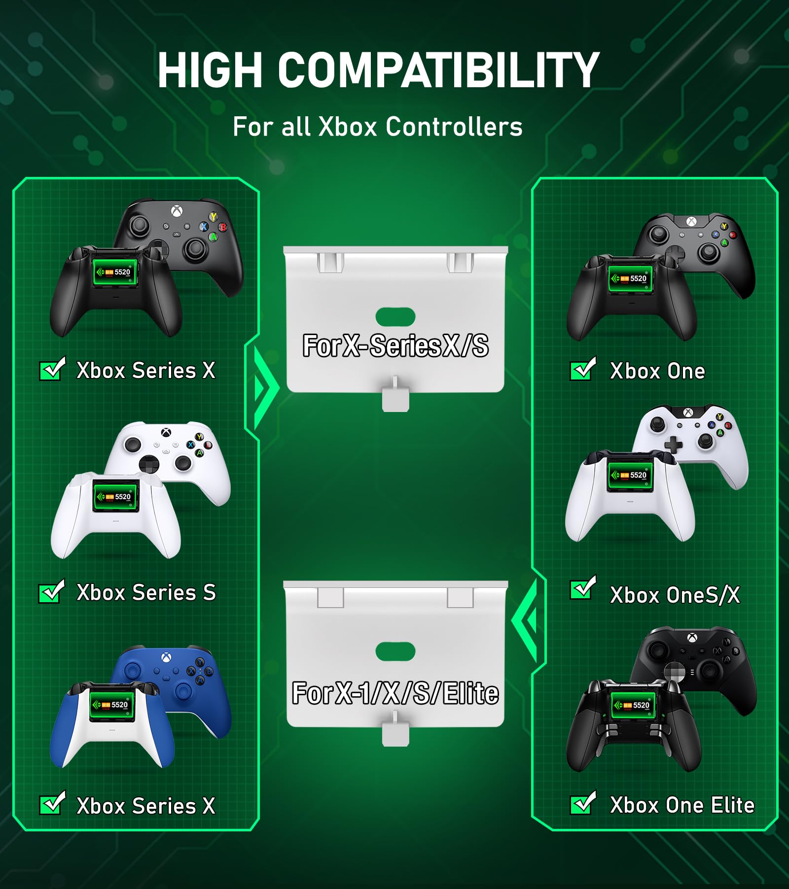 Controller Charger Station With 2X5520Mwh Rechargeable Battery Packs For Xbox One/Series X|S Controller,Dual Charging Dock For X