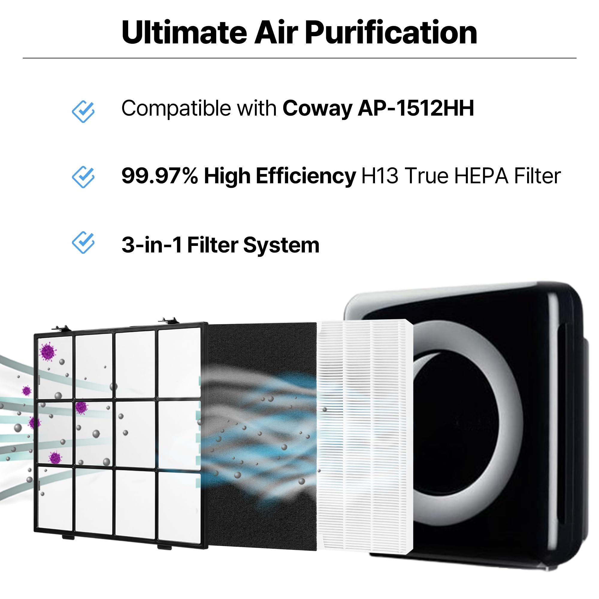 Sycoco Air Purifier Filter Replacement For Home Coway Purifiers   High Efficiency H13 True Hepa Filter, 2 Hepa And 4 Carbon Filt