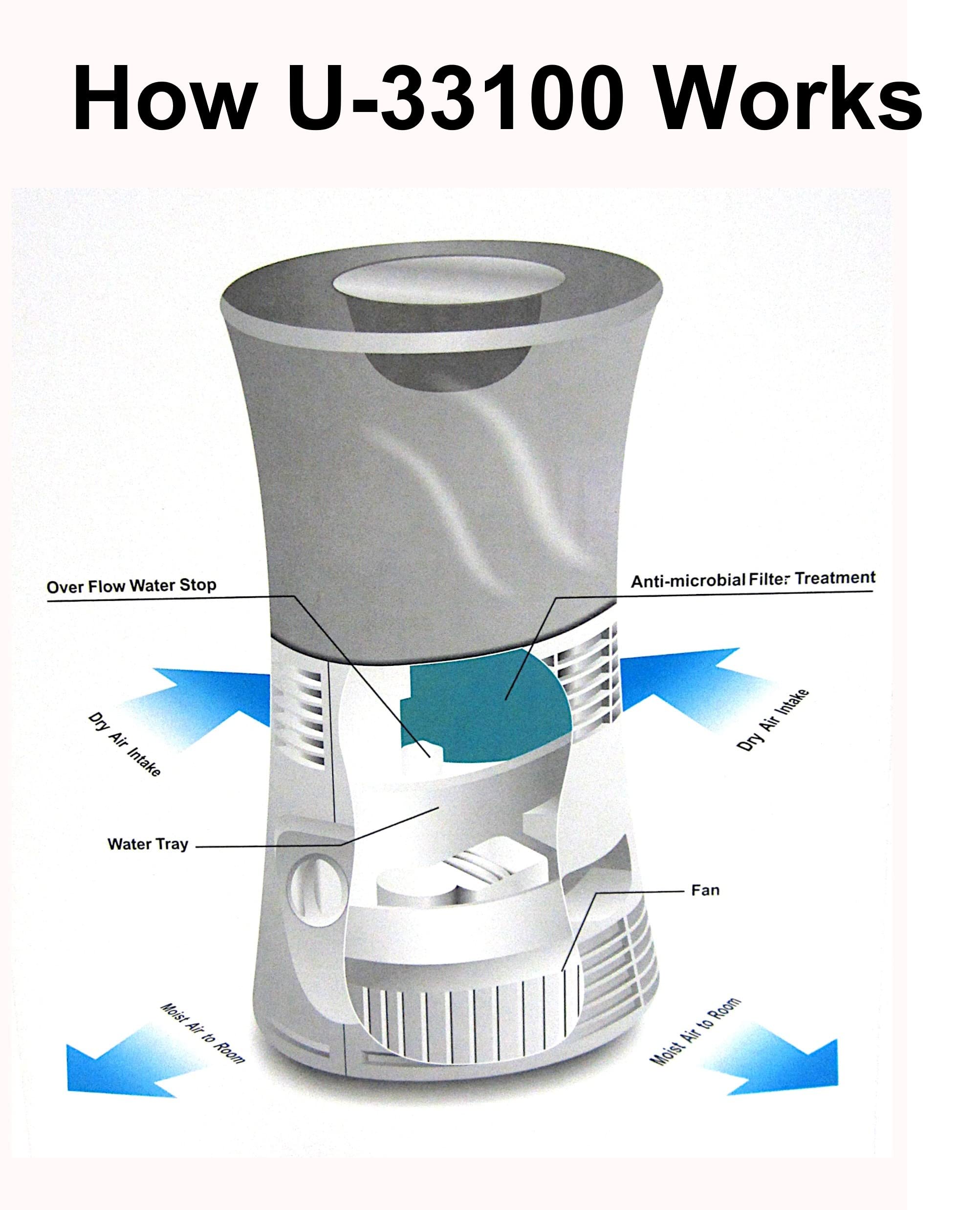 Optimus U 33100 3.0 Gallon Cool Mist Evaporative Humidifier