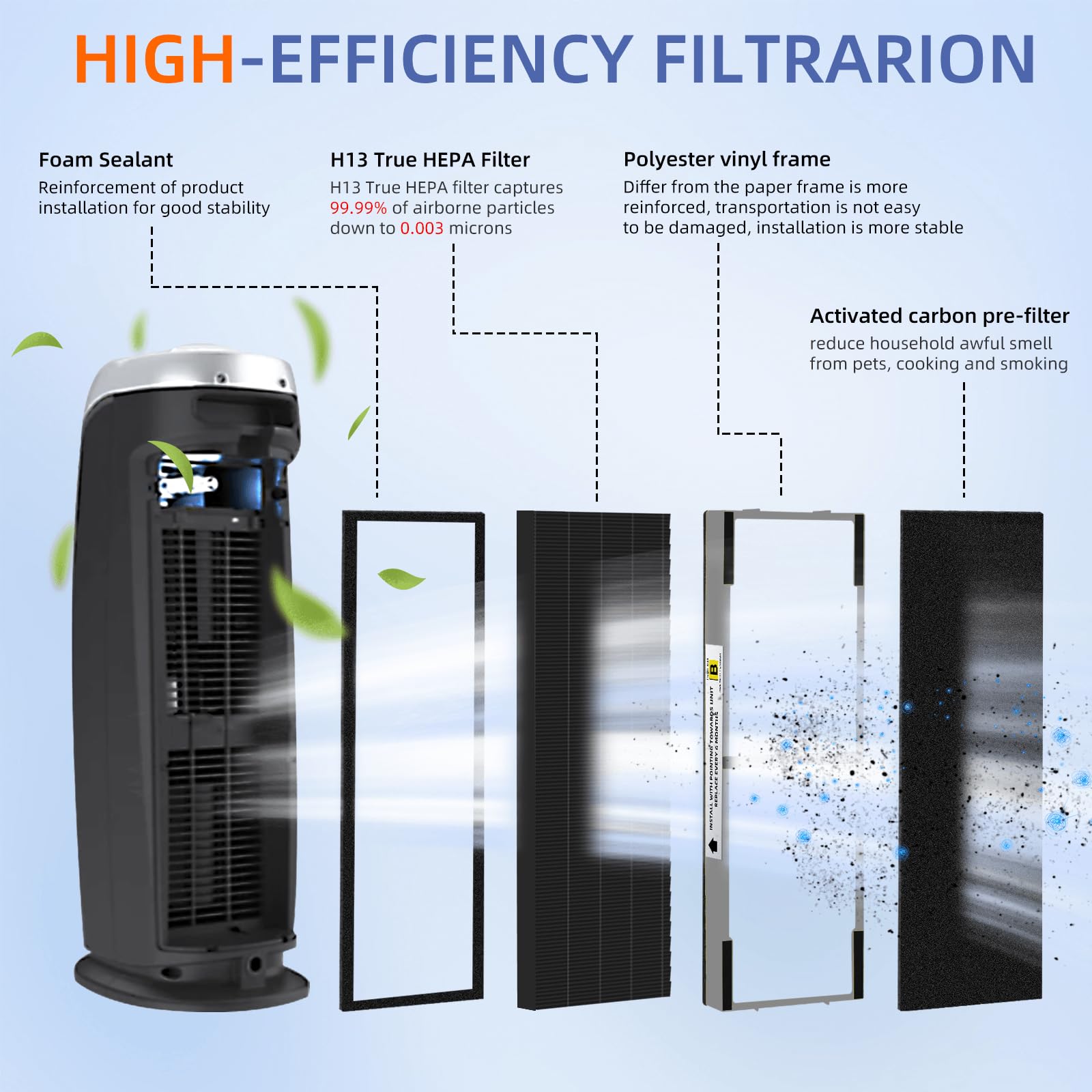 Flt4825Sm Hepa Smoke Clear Filter B Replacement Compatible With G Guardian Air Purifiers Ac4825 Ac4300 Ac4800 Ac4900 Ac4850,2 H1