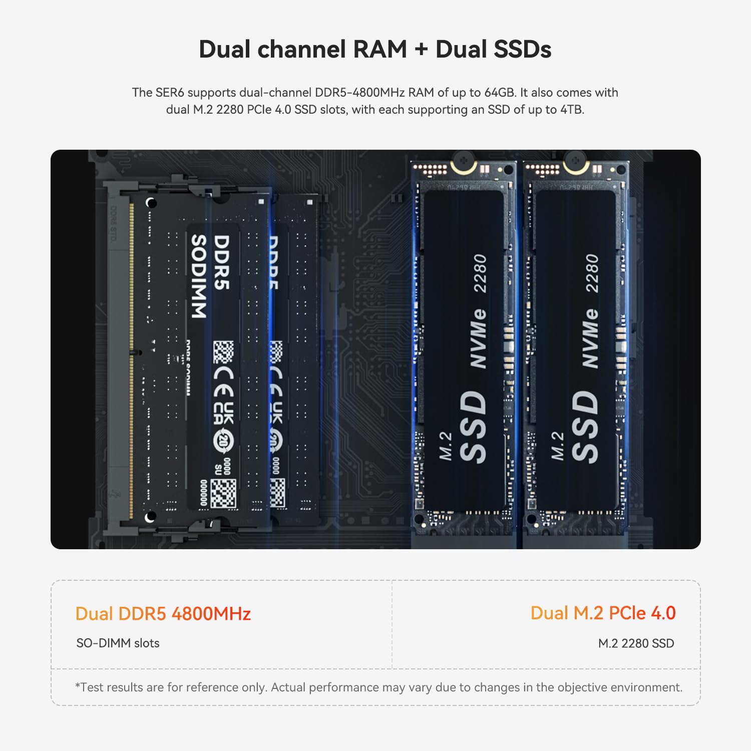 Beelink Ser6 Gaming Mini Pc, Ryzen 9 6900Hx (Up To 4.9Ghz) Mini Computer, Amd Radeon 680M, 16Gb Ddr5 Ram + 500Gb Pcie4.0X4 Ssd,