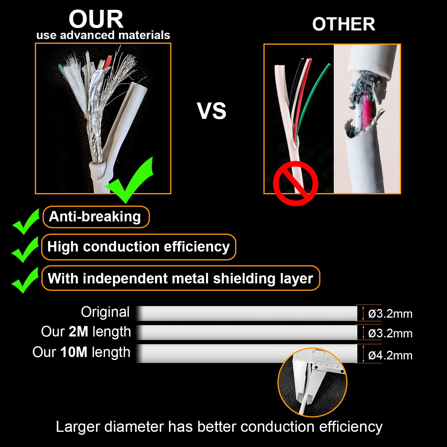 WOFTD Weatherproof Power Cord for Google Nest Cam (Battery) - 6 ft / 2m Charging Cable, Durable and Reliable