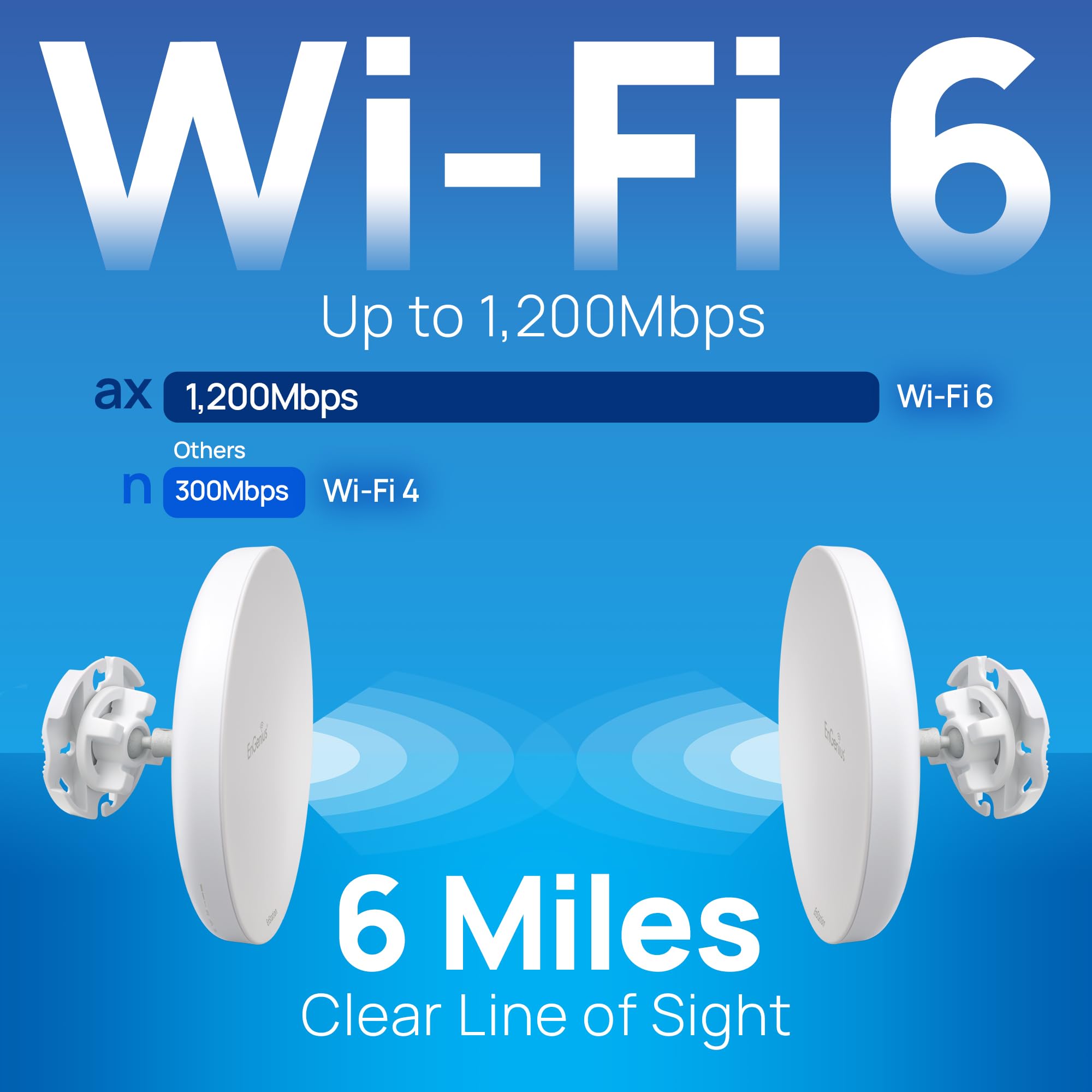 Engenius Wi Fi 6 (802.11Ax) 5Ghz 1,200 Mbps, 2X2 Outdoor Wireless Bridge, 26 Dbm, High Gain 19 Dbi Directional Antenna, Ip 55 Ho