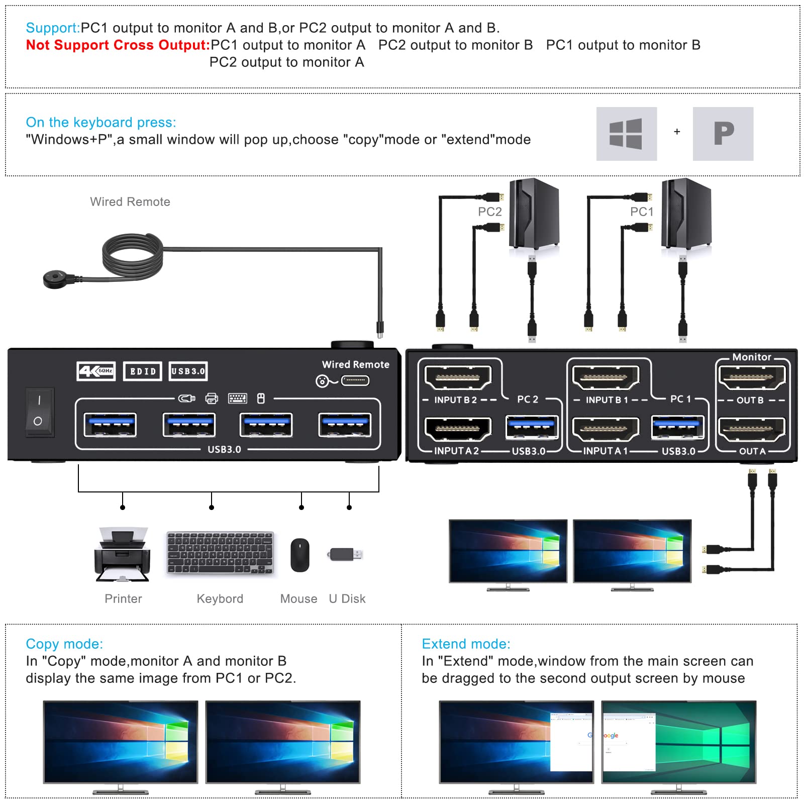 Dual Monitor Kvm Switch 2 Port 4K@60Hz 2K@144Hz Simulation Edid,Hdmi Usb 3.0 Switch Extended Display 2 Monitors 2 Computers With
