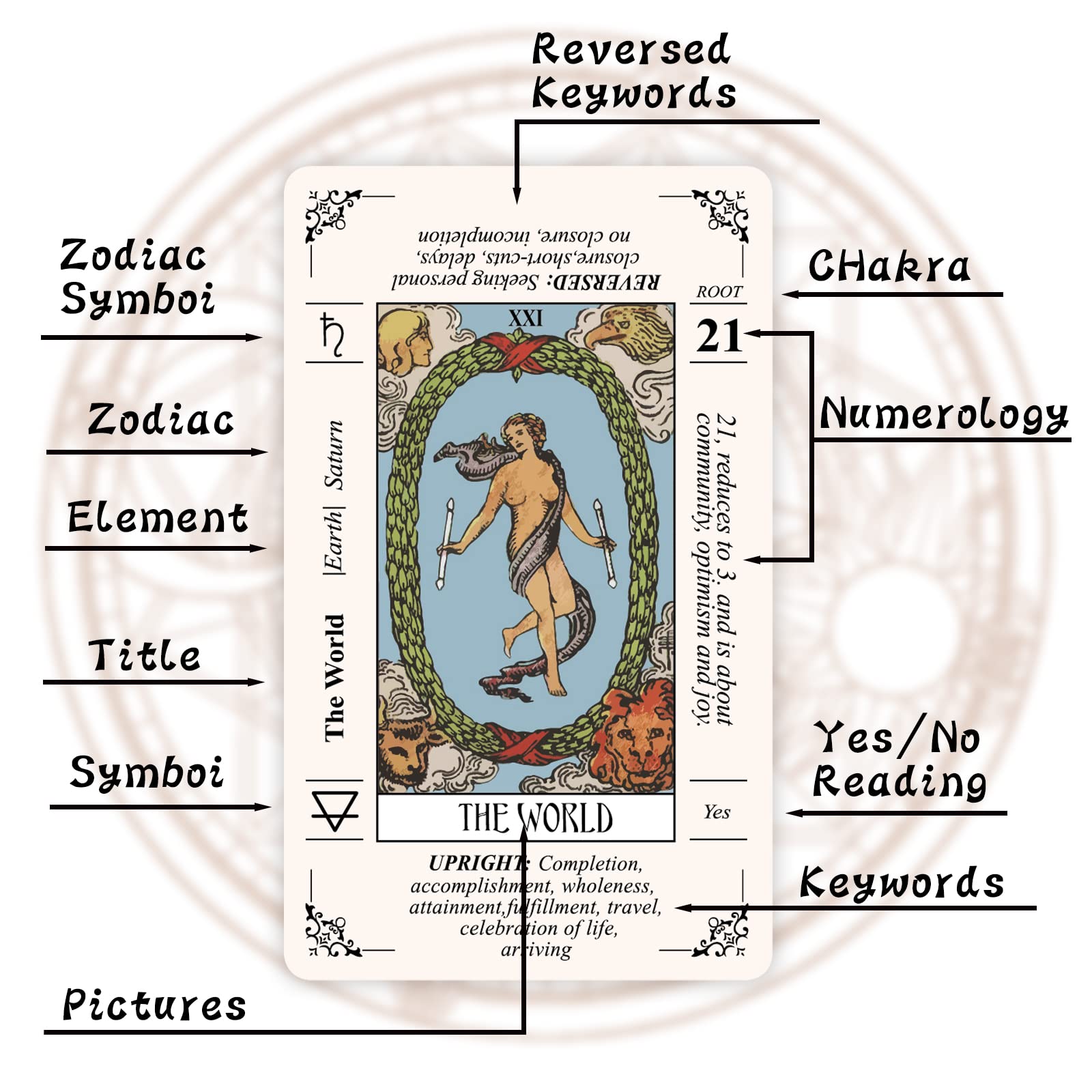 Mini Tarot Stickers 176 Pcs, Diy 2 Sets Tarot Cards Stickers For Beginners With Meanings On Them,Vinyl Waterproof Stickers For Laptop Hydro Flask Water Bottle Computer Skateboard Luggage