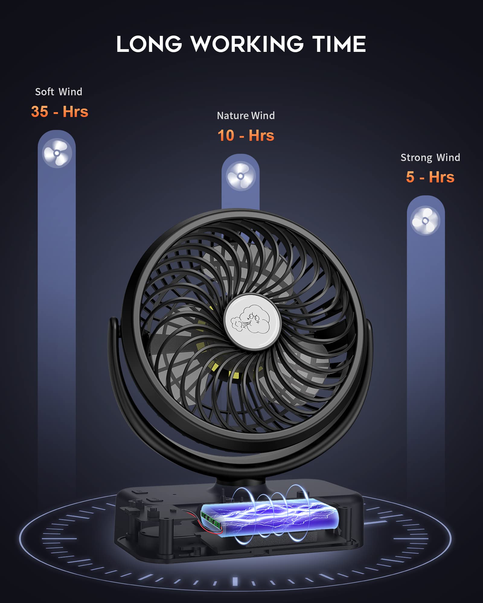 Reenuo Portable Camping Fan, Small Tent Fan With Hanging Hook, 40 Working Hours Rechargeable Usb Battery Fan With Led Lights For