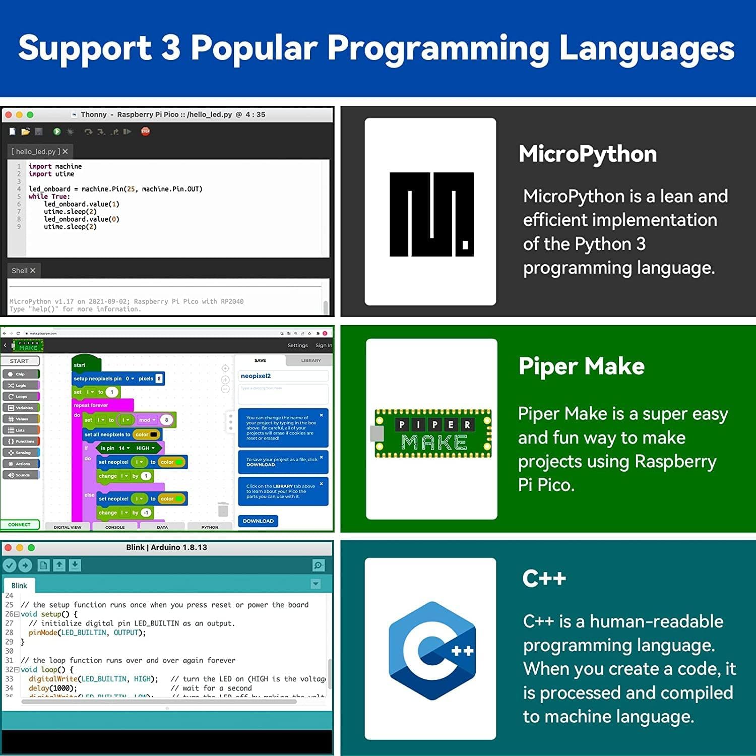 Sunfounder Raspberry Pi Pico W Ultimate Starter Kit With Online Tutorials, 450+ Items, 117 Projects, Micropython, Piper Make And