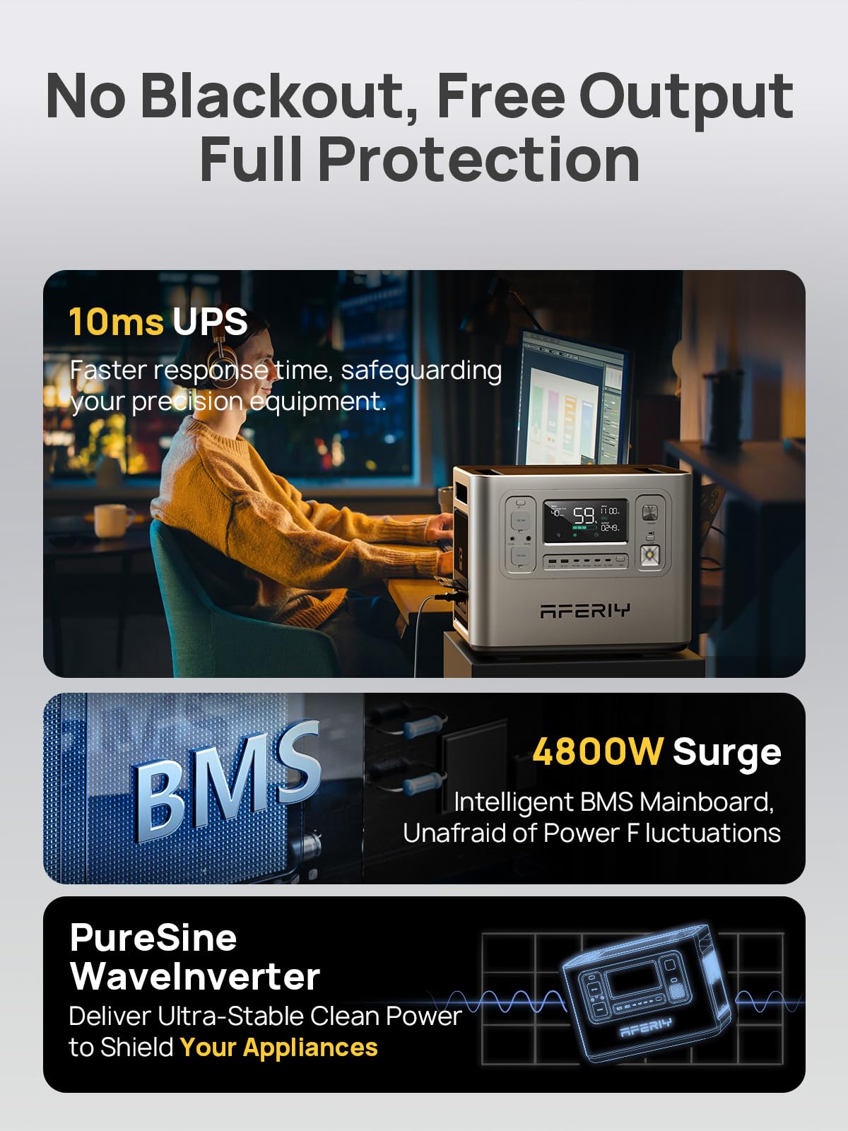 Aferiy P210 Portable Power Station 2400W (4800W Peak),2048Wh Lifepo4 Battery Generator With 1100W Ac Charging & 500W Solar Charg