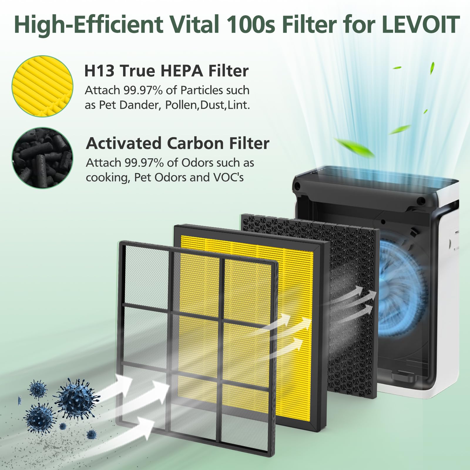 Vital 100S Pet Care Replacement Filter For Levoit Vital 100S Vital 100S P Air Purifier, H13 True Hepa And High Efficiency Activa
