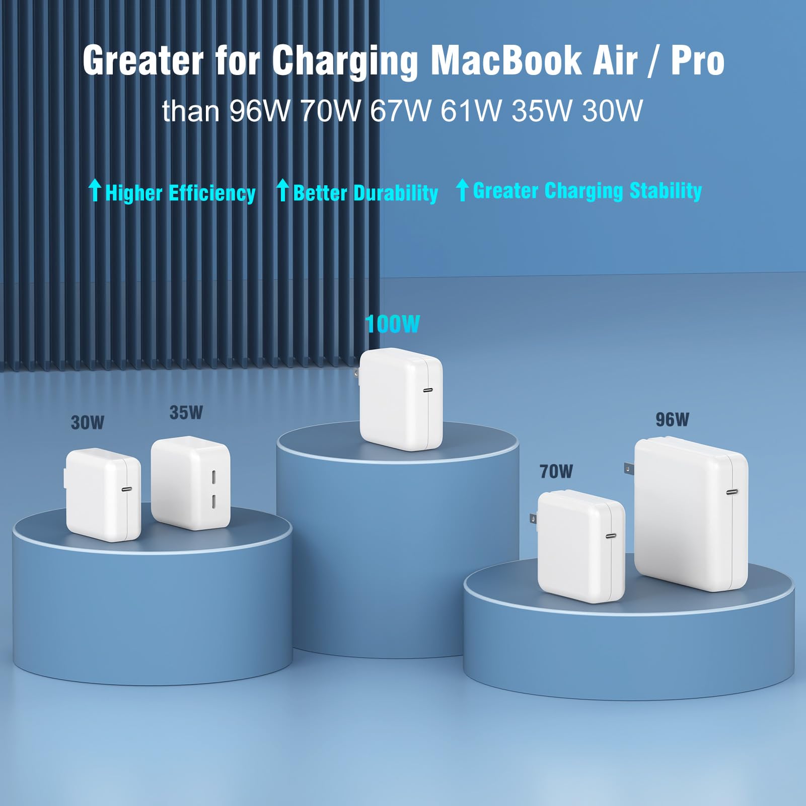 Usb C Charger For Macbook Pro Macbook Air 13 13.6 14 15 16 Inch, Usb C M1 M2 M3 M4 2025 2024 2023 2022 2021 2020 2019 2018, Supe