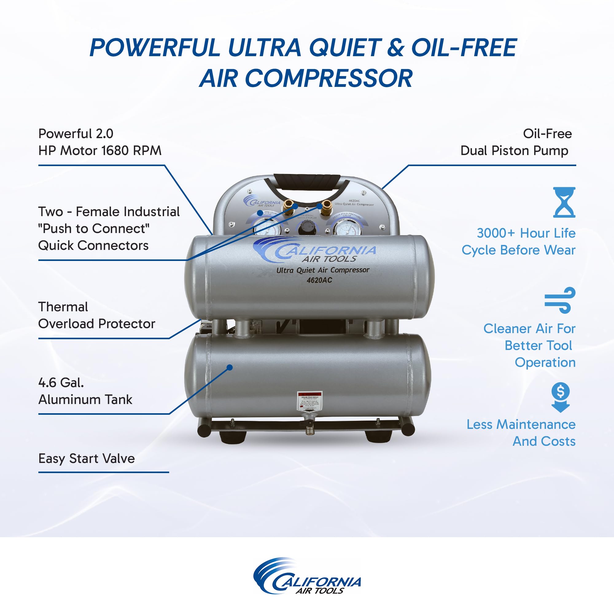 California Air Tools Cat 4620Ac 4Gal 2Hp Twn Compressor, Silver