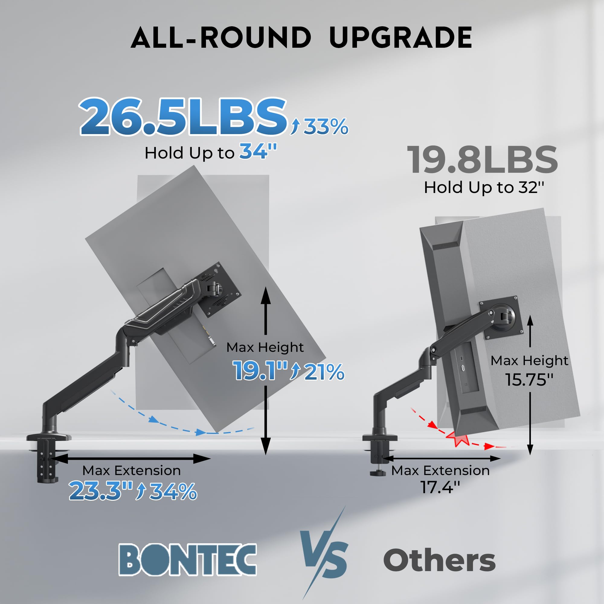 Bontec Monitor Arm For 15-34 Inch Screens, Ergonomic Gas Spring Single Monitor Mount, Full Motion Desk Stand With Tilt Swivel Ro