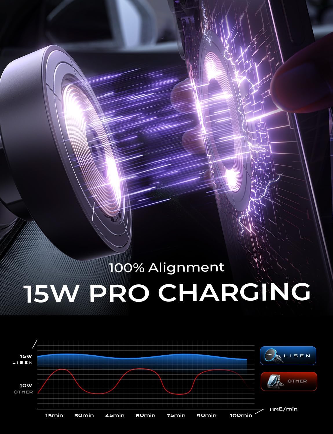 Lisen For Magsafe Car Mount Charger [20 Strong Magnets], For Magnet Car Charger, Hands Free 15W Wireless Car Charger For Iphone
