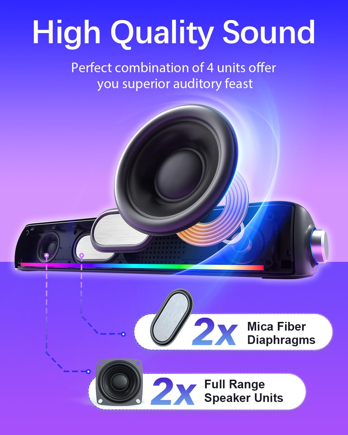 Computer Speakers, Hi Fi Sound Quality Computer Sound Bar, Bluetooth 5.0 & 3.5Mm Wired Pc Speakers With 4 Dynamic Lighting Modes