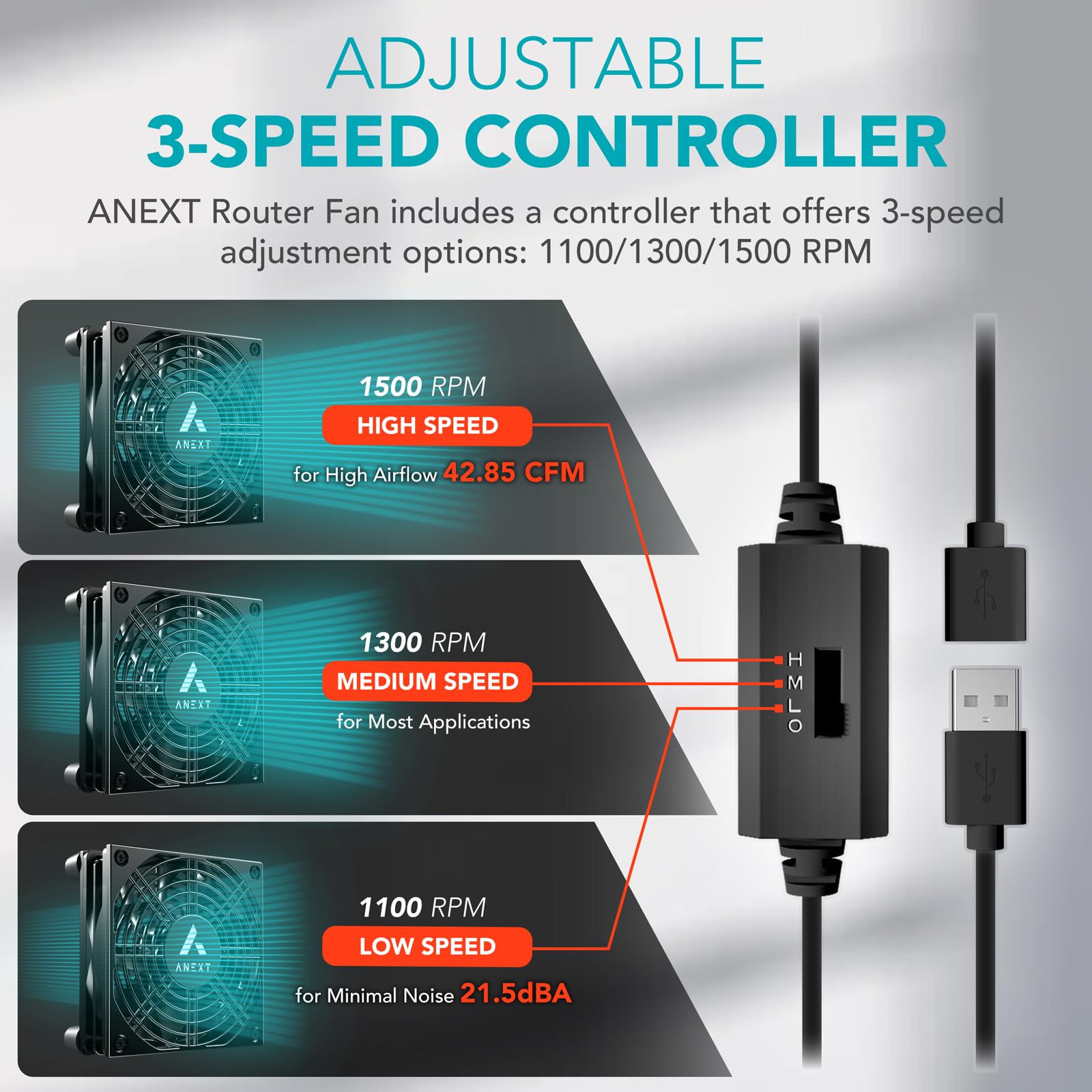 Anext Usb Router Fan, Include 1000Mm Extension Cable With 3 Speed Adjustable Controller, Cooling Case Fan For Receiver Dvr Xbox