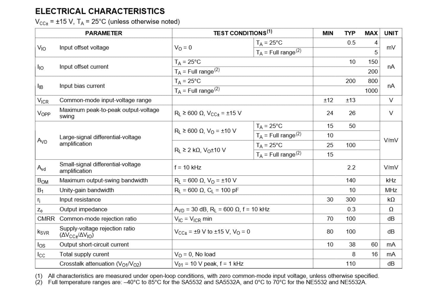 Bridgold 10Pcs Ne5532 5532 Dual Operation High Performance Low Noise Audio Operational Amplifier For Professional Audio Equipmen