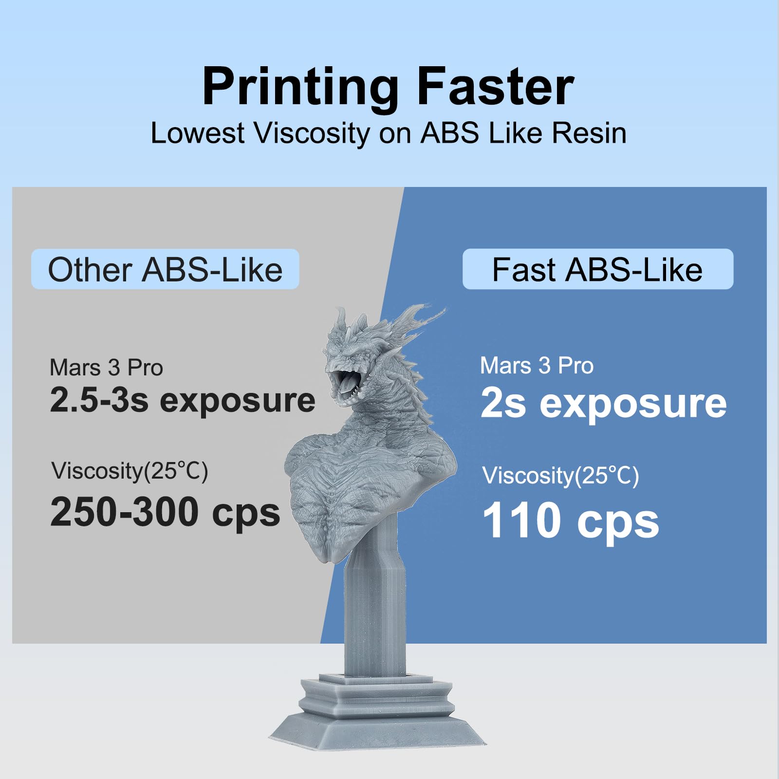 Siraya Tech Fast Abs Like 2Kg 3D Printer Resin 405Nm Uv Curing Non Brittle High Precision 3D Printing Liquid Standard Photopolym