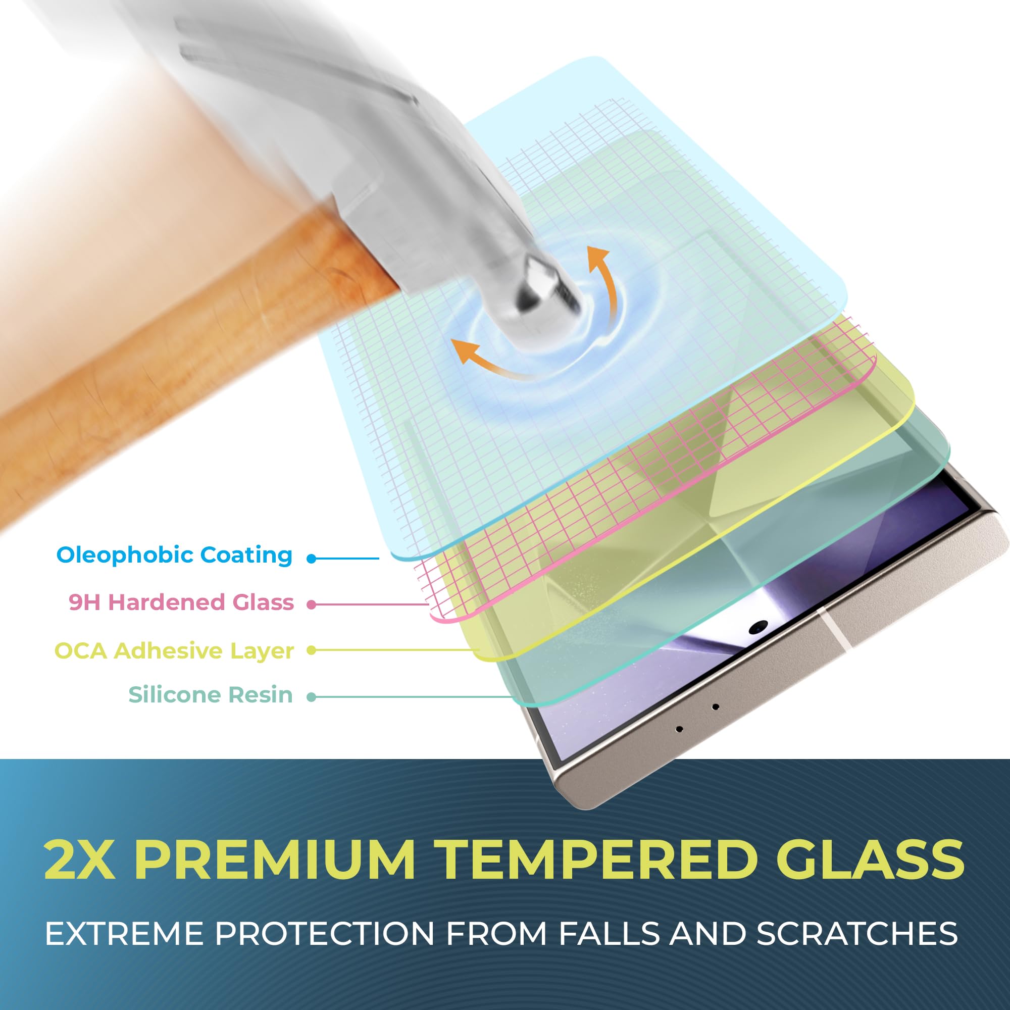 Power Theory For Samsung S24 Ultra Screen Protector Double Tempered Glass, 9H Hardness, [Benefits American Cancer Society], Perf