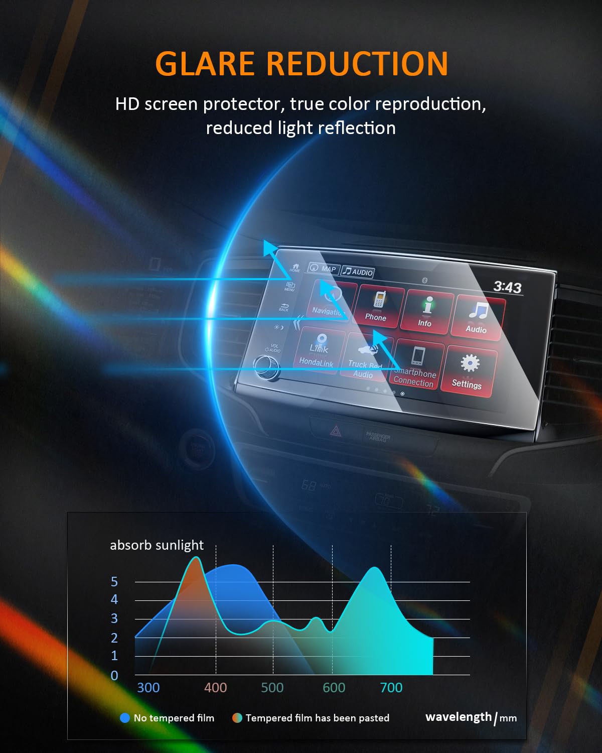 Cdefg For 2023 Honda Ridgeline Screen Protector For Ridgeline Accessories 2023 2022 2021 Sport Rtl Rtl E Black Edition Touch Screen Radio Display Cover 8' Tempered Glass