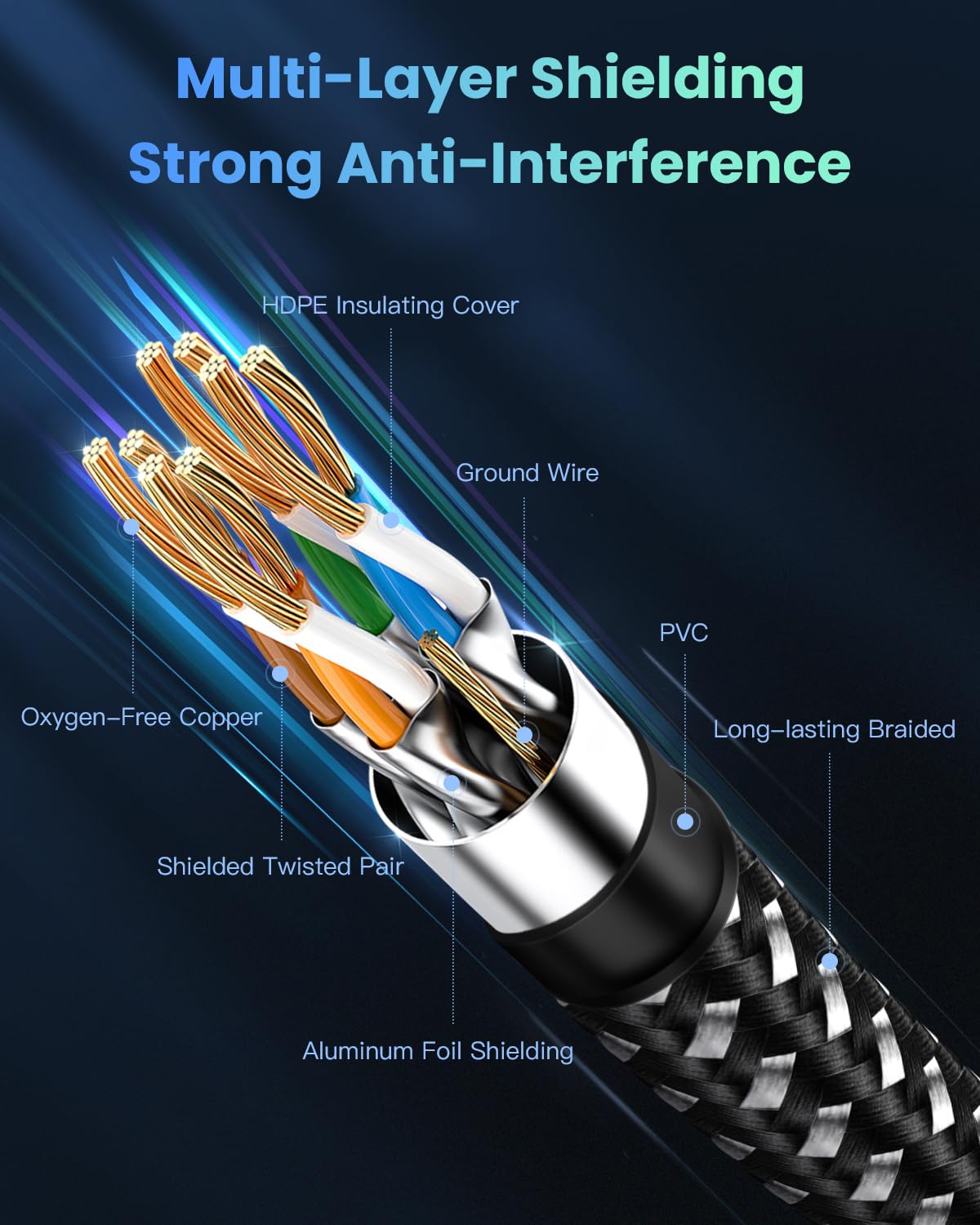 Busohe Cat 8 Ethernet Cable 8Ft, High Speed 40Gbps 2000Mhz Braided Network Internet Cable With Gold Plated Rj45 Connector, Heavy