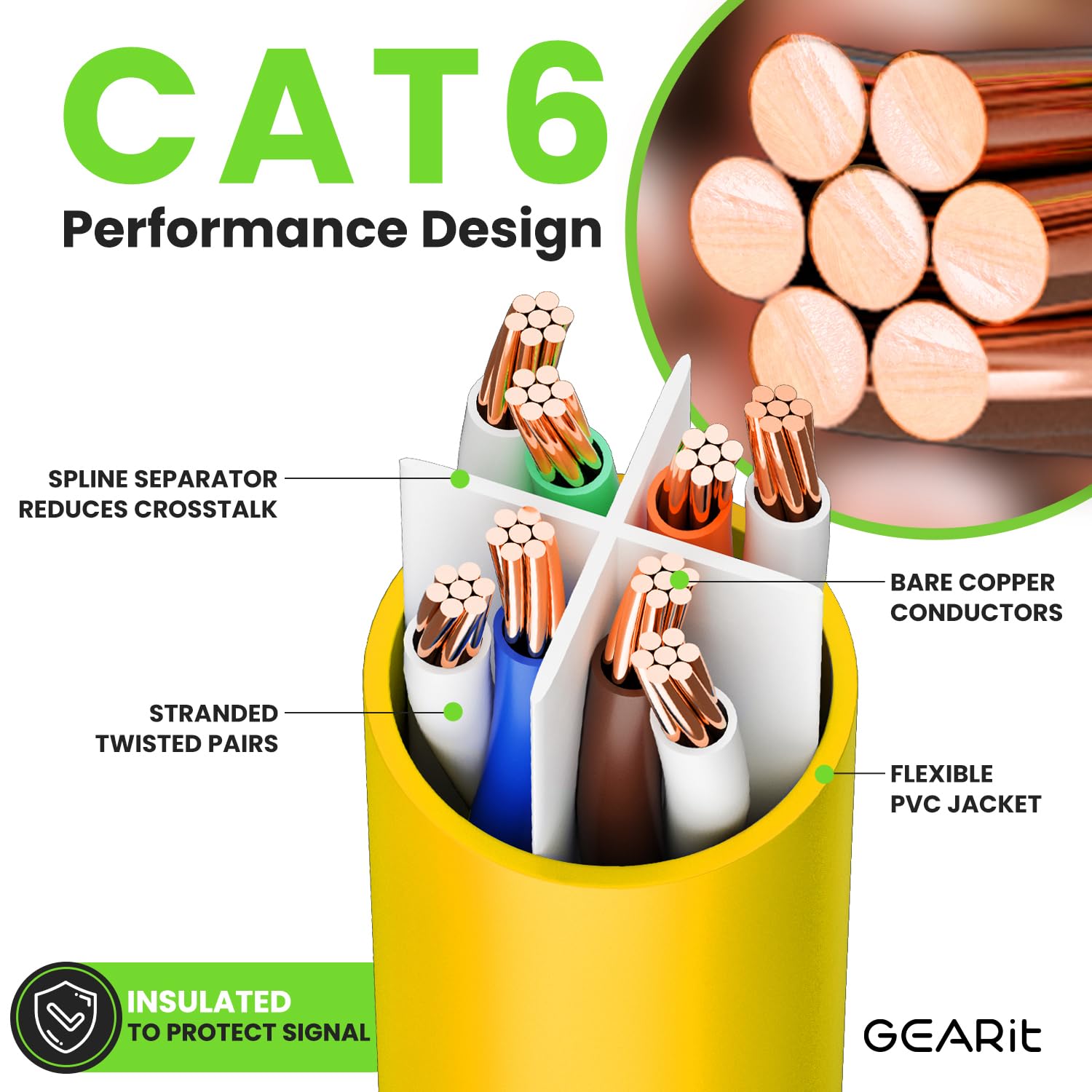 Gearit Cat 6 Ethernet Cable 2 Ft (24 Pack)   Cat6 Patch Cable, Cat 6 Patch Cable, Cat6 Cable, Cat 6 Cable, Cat6 Ethernet Cable,