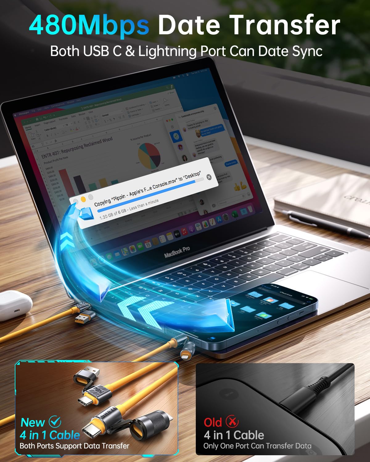 Vexipia 140W Usb C Cable,4 In 1 Usb C For Lightning Cable [Fast Charging & Data Sync],Multi Charger Cord For Iphone 15/Pro/Plus/