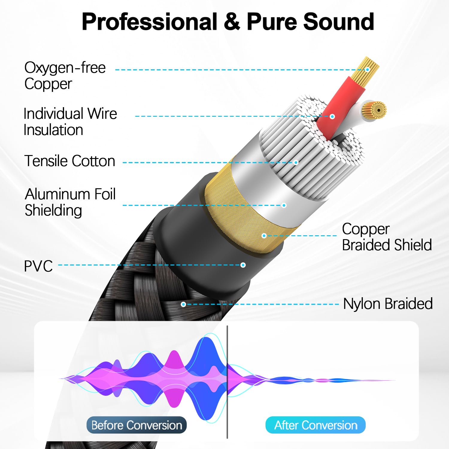 Hosongin Right Angle Xlr Cable, Adjustable-Angle Female To Straight Male 1Ft, 90 Degree Mic Cord For Mixer, Studio, Podcast - 2