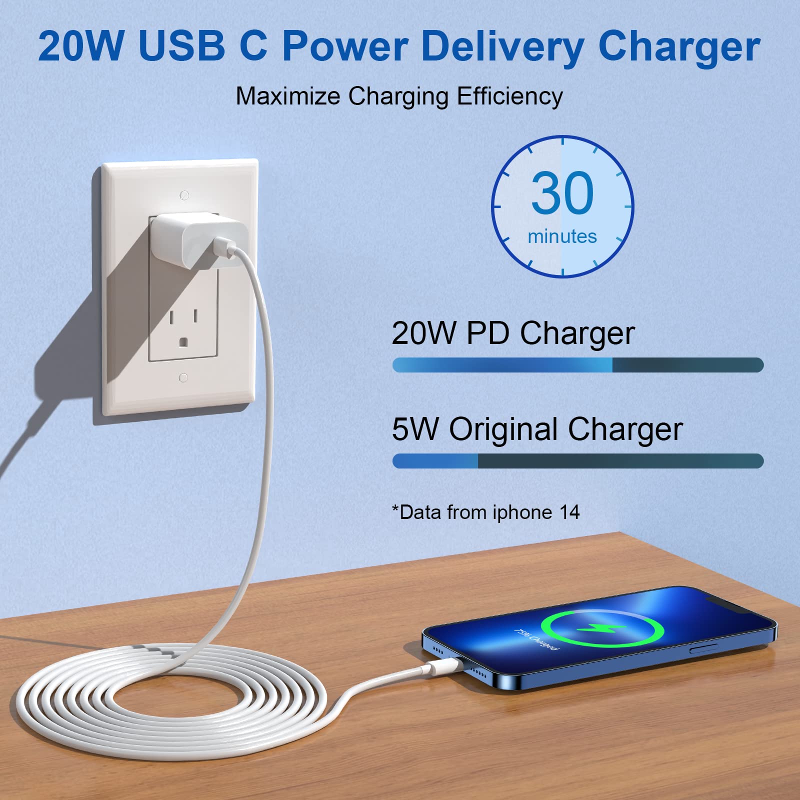 Rpq Iphone Fast Charger 2  Pack Usb C Power Adapter With 6 Ft Long C To Lightning Cable ? Mfi Certified ? With Fast Charging Cap