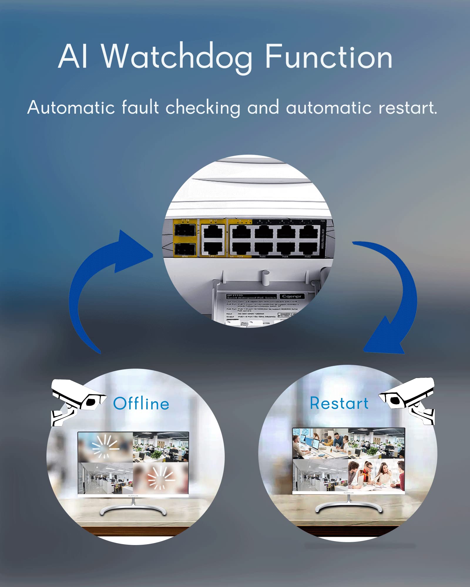 Cqenpr 12 Port Full Gigabit Outdoor Poe Switch, Ieee802.3Af/At/Bt, All In One Box, 60W Poe++, 120W High Power Output, Play & Plu