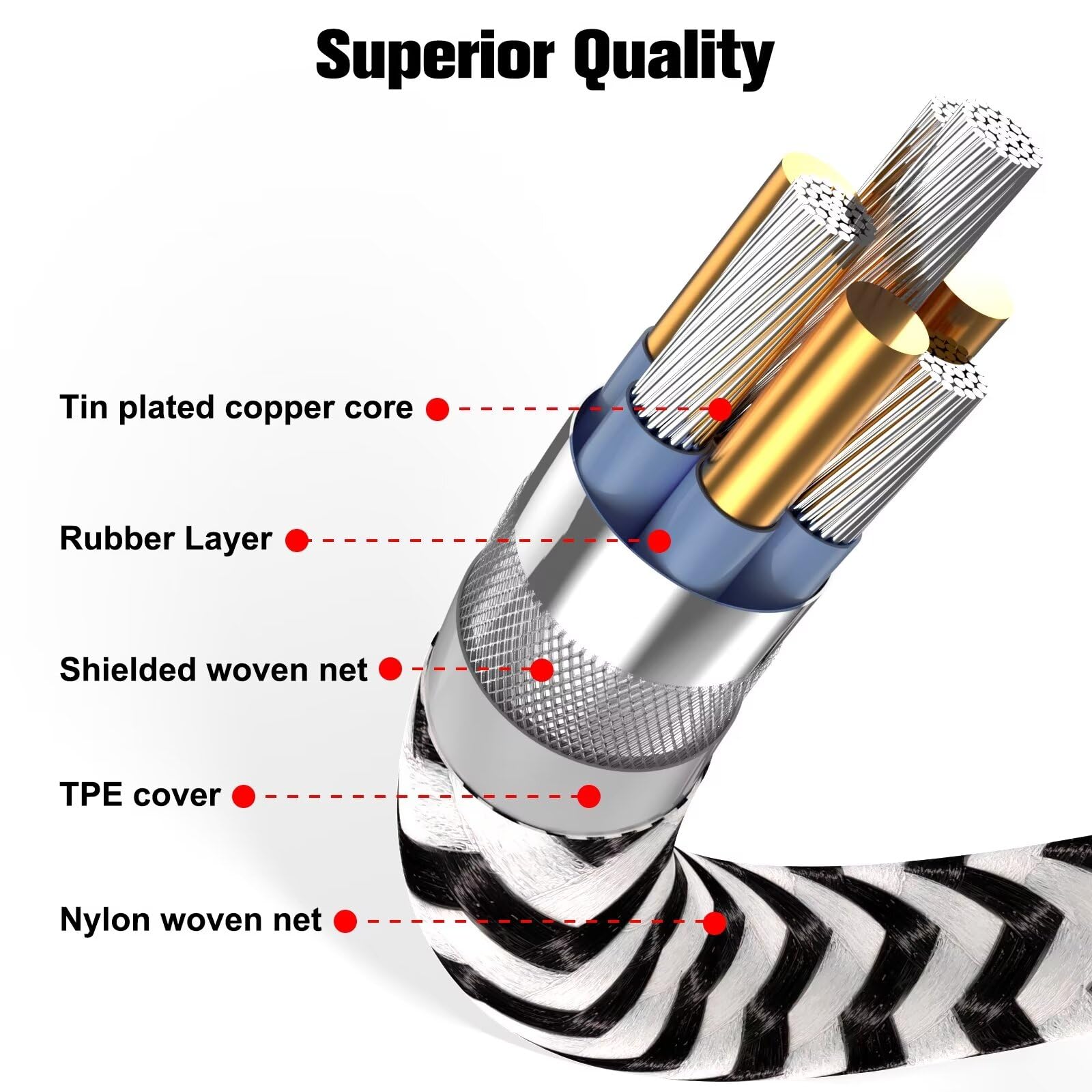 3 Pack 3Ft Iphone Charger, Apple Mfi Certified Iphone Charger Fast Charging Usb To Lightning Cable Nylon Braided Iphone Charger