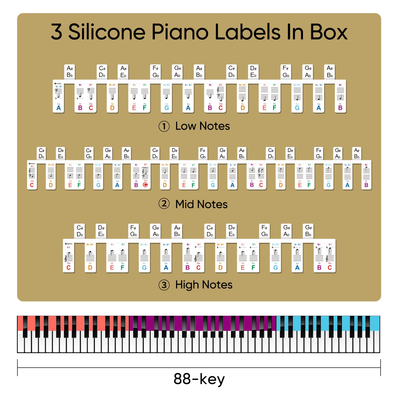 Removable Piano Keyboard Notes Labels,Piano Keyboard Stickers,Bold Large Letter Stickers For Beginner 88/76/61/54/49/37 Key,Made