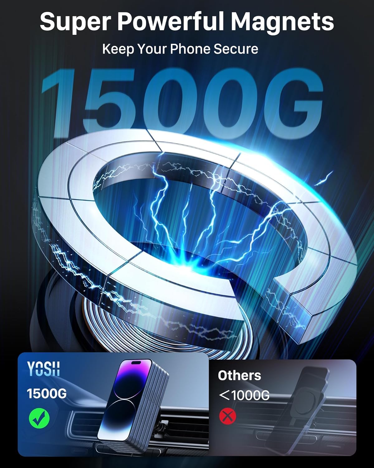 Yosh For Magsafe Car Mount Charger For Mercedes Benz/Mini Cooper 2006-17/Audi, Mercedes Benz Car Accessories, 15W Fast Charging