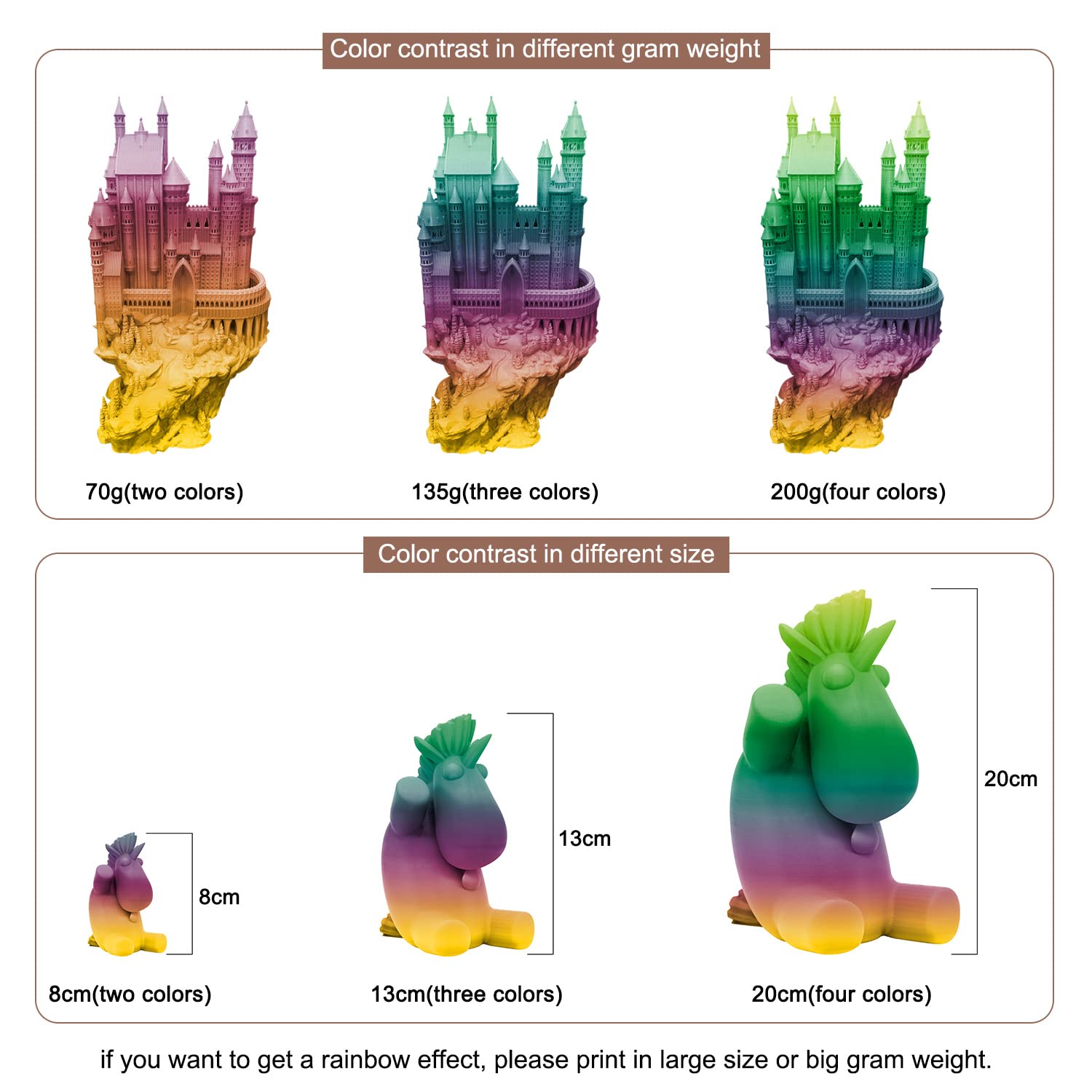 3D Printer Filament, Color Change Rainbow Pla Filament 1.75 Mm Dimensional Accuracy +/  0.03 Mm, 1 Kg Spool, Pla Rainbow Multico