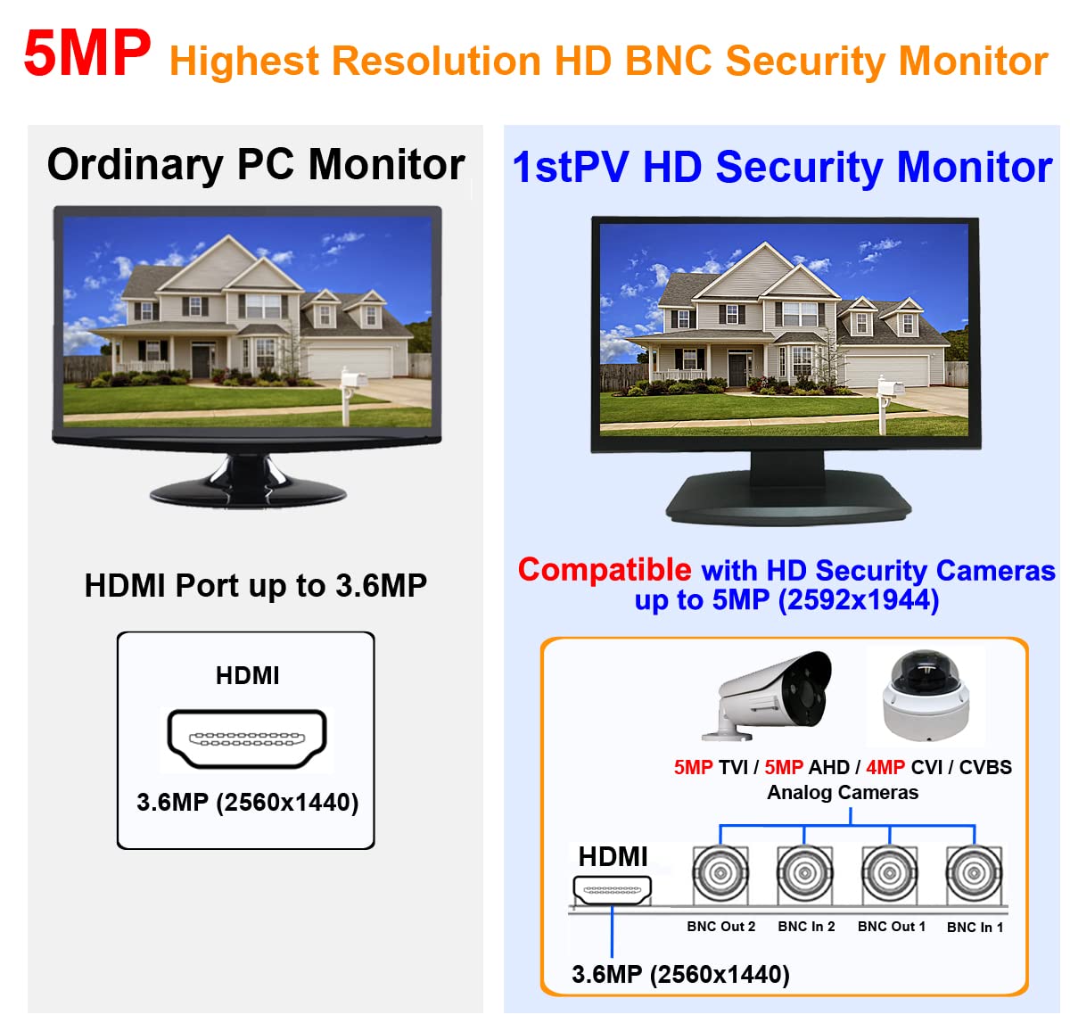 1Stpv 19.5' 5Mp Super Hd Hd Tvi, Ahd, Cvi & Cvbs 16:9 Professional Security Monitor, 1 Hdmi, 2 Bnc Inputs & 1 Outputs, Working With Super Hd 5Mp Security Cameras Directly In Addition To Dvr/Nvr & Pc