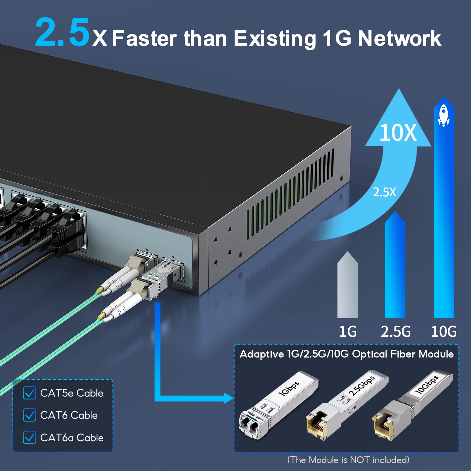 Sodola 24 Port 2.5Gb Umanaged Switch,24X2.5G Base T Ports,2X10G Sfp, 160Gbps Switching Capacity,Port Isolation,/Iu Rack Mount/Fa
