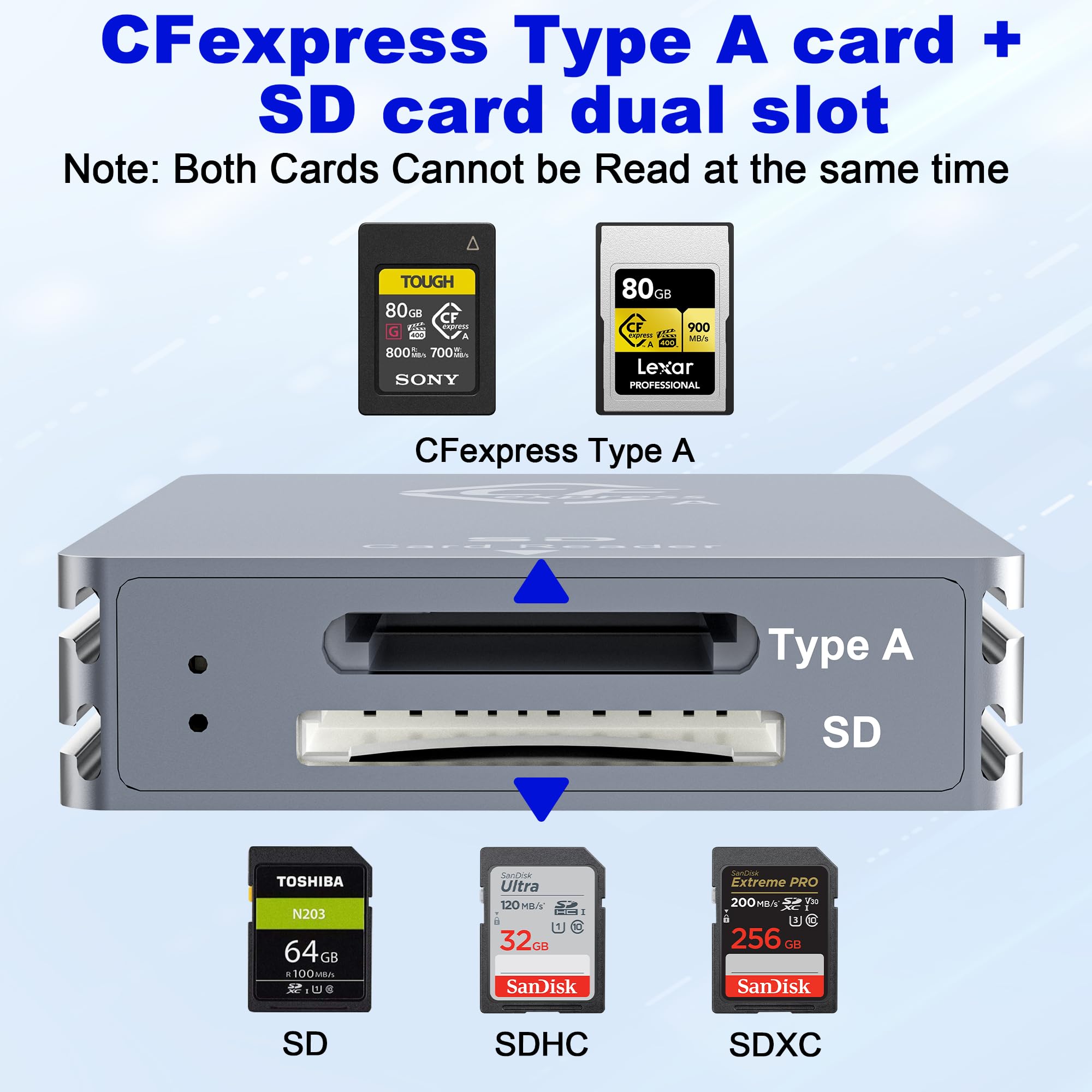 Cfexpress Type A/Sd Dual Slot Card Reader Usb C, 10Gpbs Usb3.2 Gen 2, Compatible With Cfexpress Type A Card/Sd Memory Card, Alum