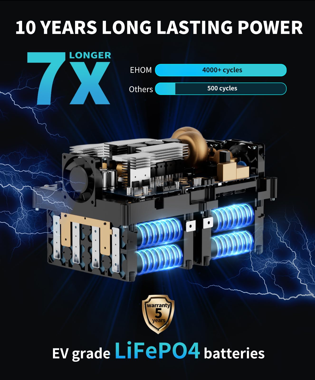 Ehom Portable Power Station, Ep1650 1024Wh Lifepo4 Eve Battery Solar Generator Backup 120V Ac/Dc/Usb, 1650W (Peak 2200W) Mobile